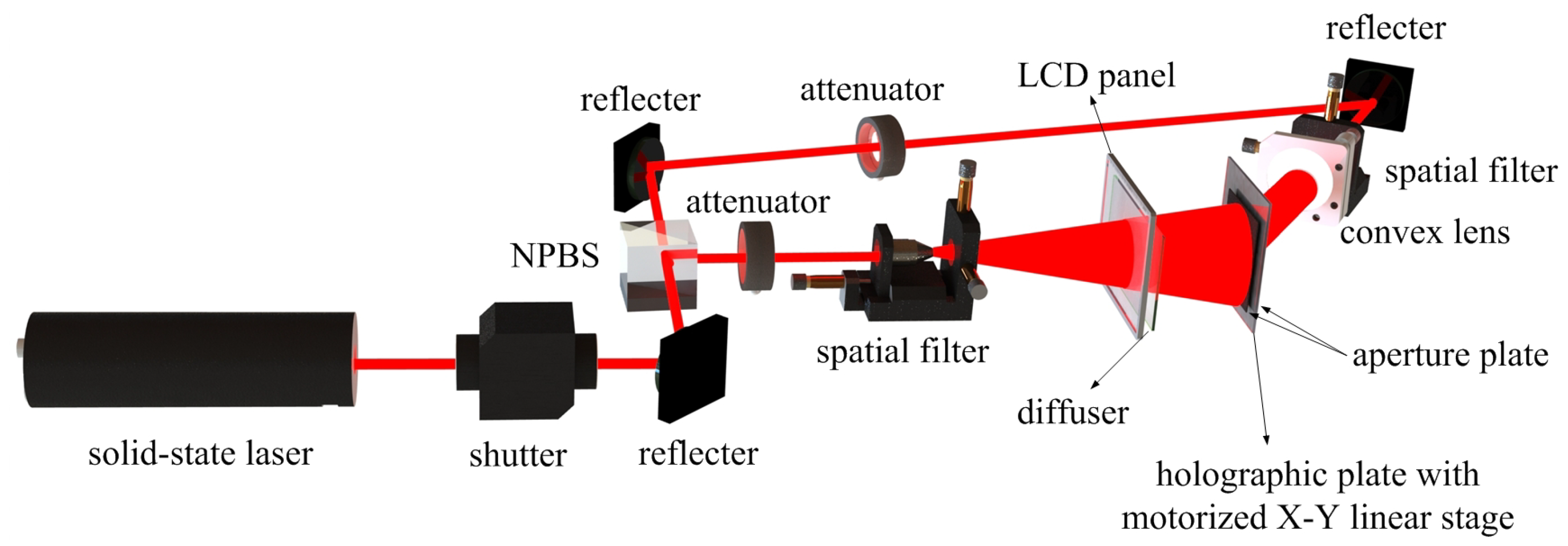 Applsci 09 00920 g010 550