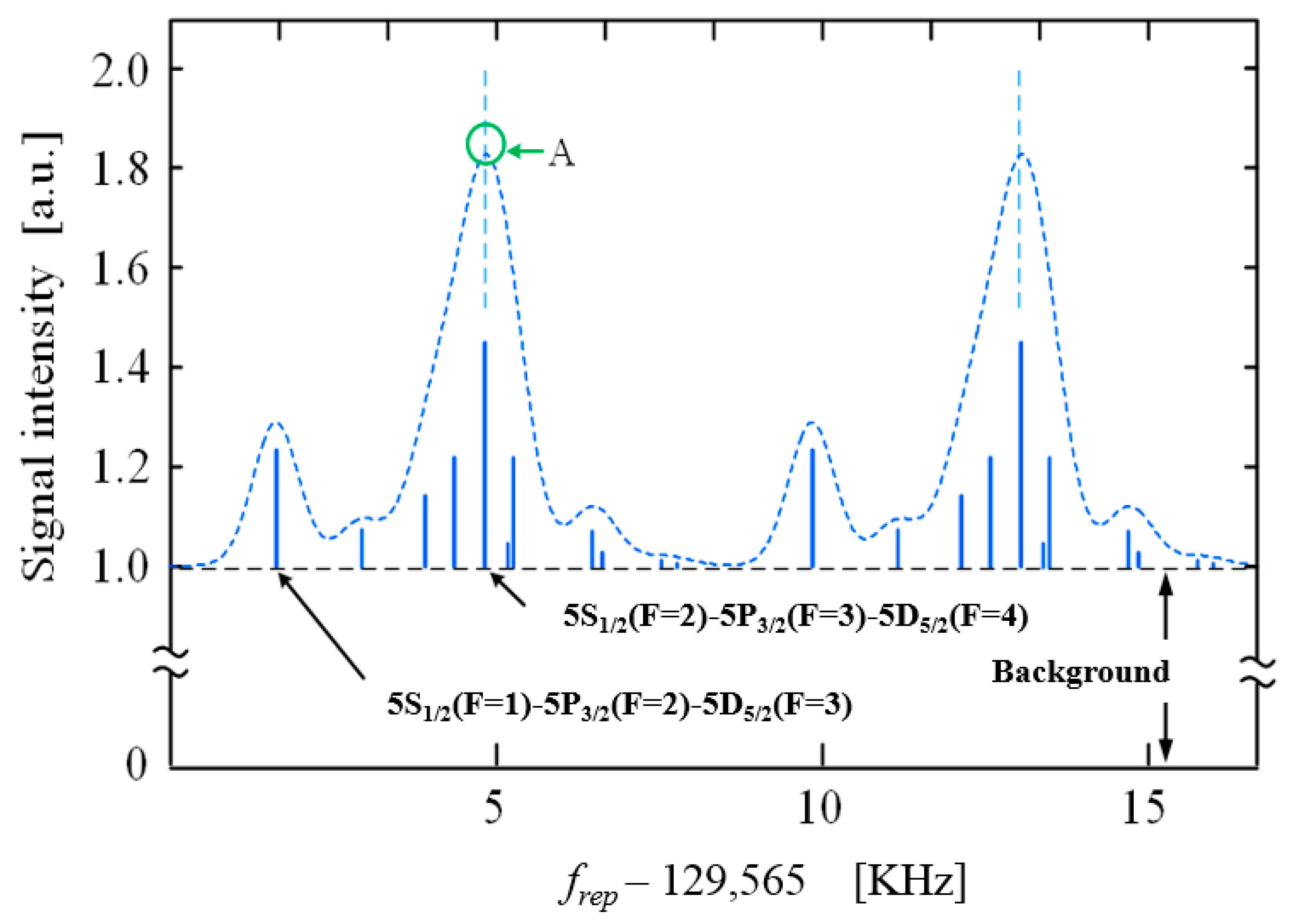 Applsci 09 00921 g002 Applsci 09 00921 g002