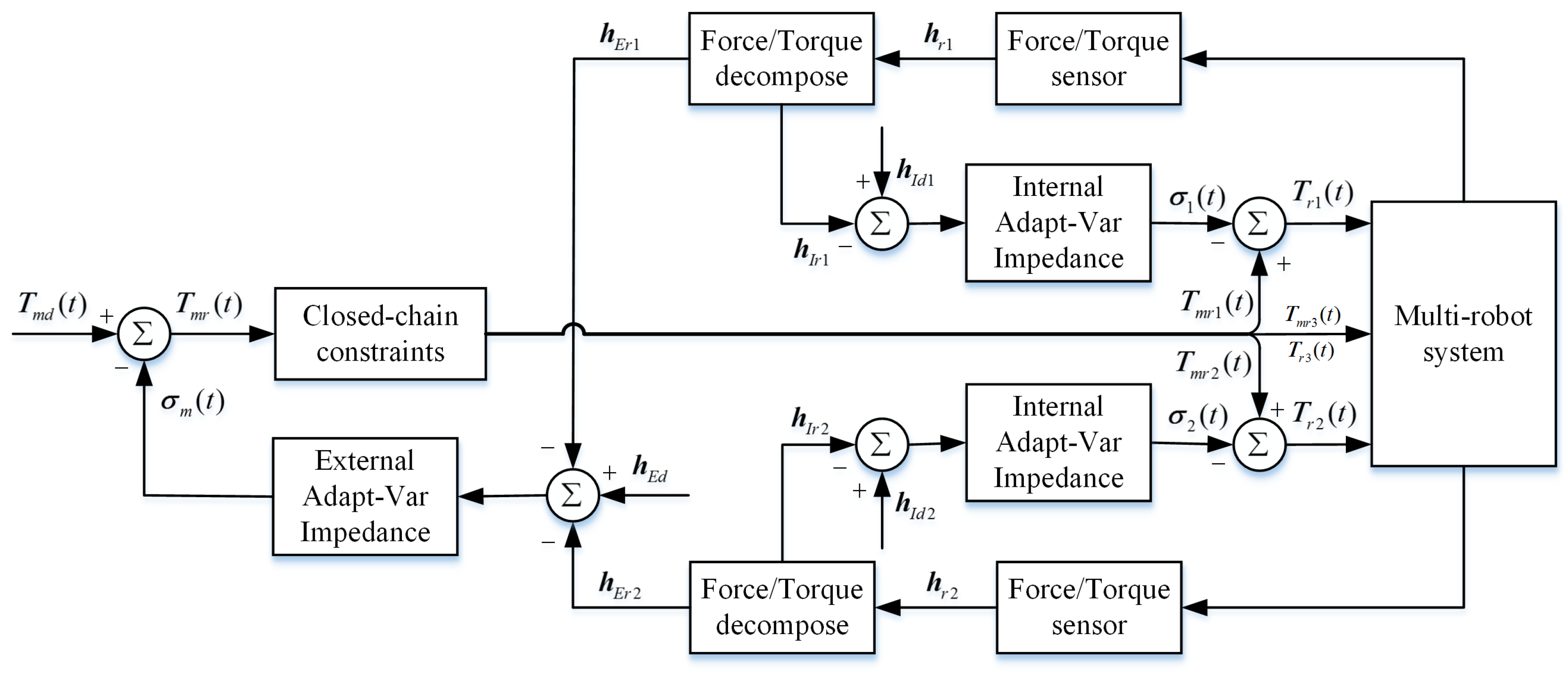 Applsci 09 00924 g007 Applsci 09 00924 g007