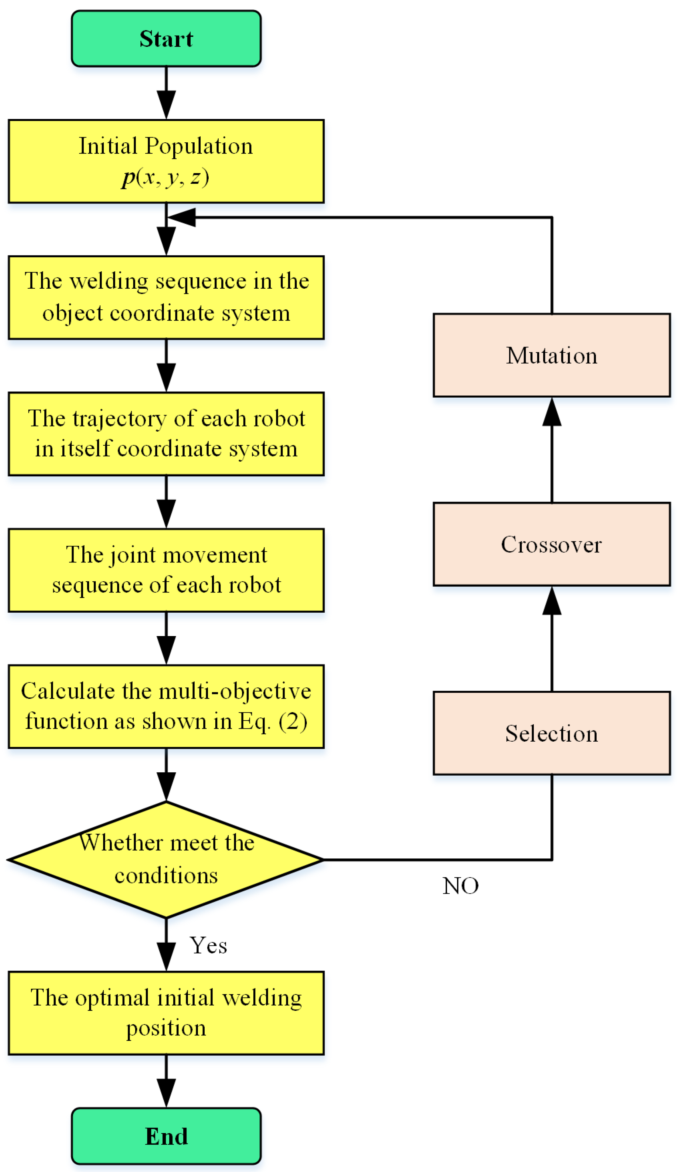 Applsci 09 00924 g008 Applsci 09 00924 g008