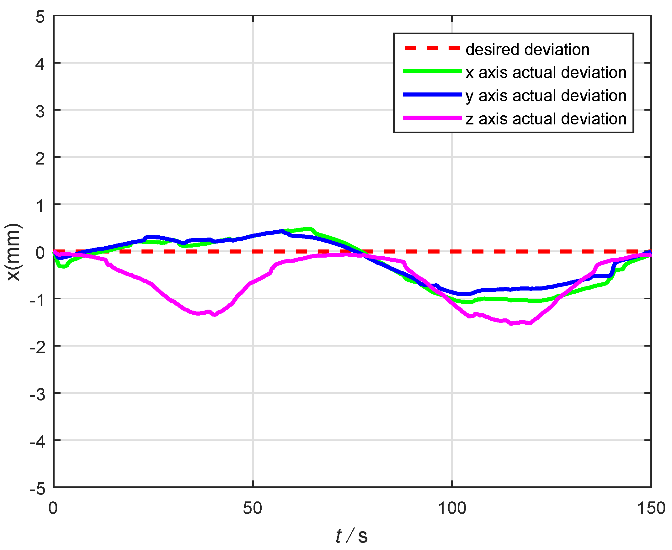 Applsci 09 00924 g020 Applsci 09 00924 g020