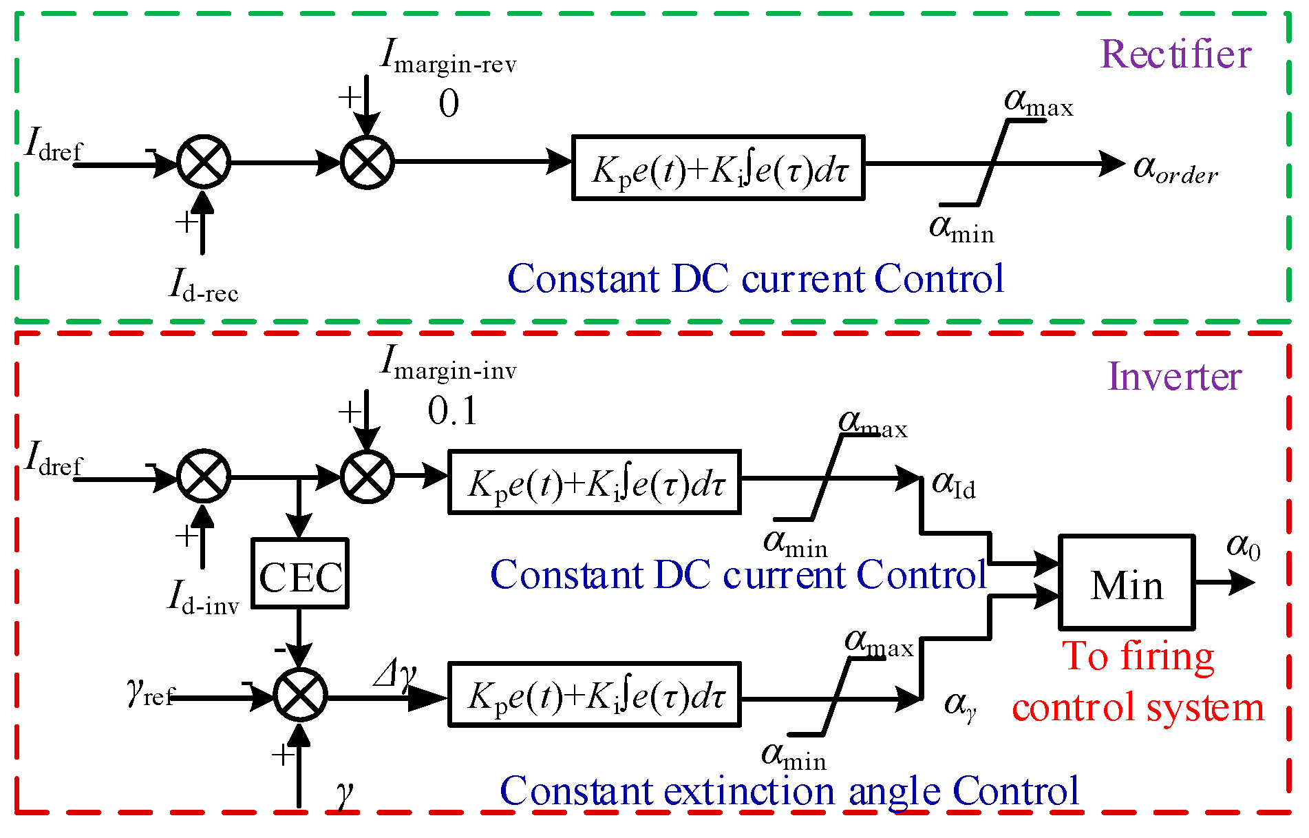 Applsci 09 00925 g002