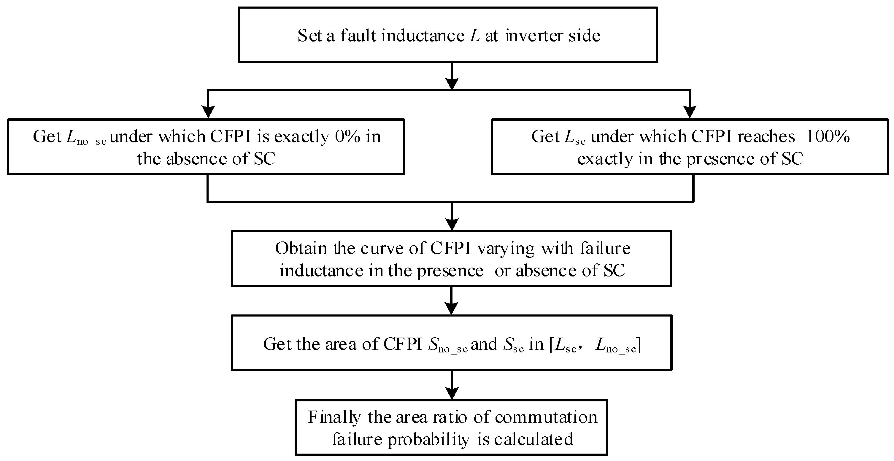 Applsci 09 00925 g005