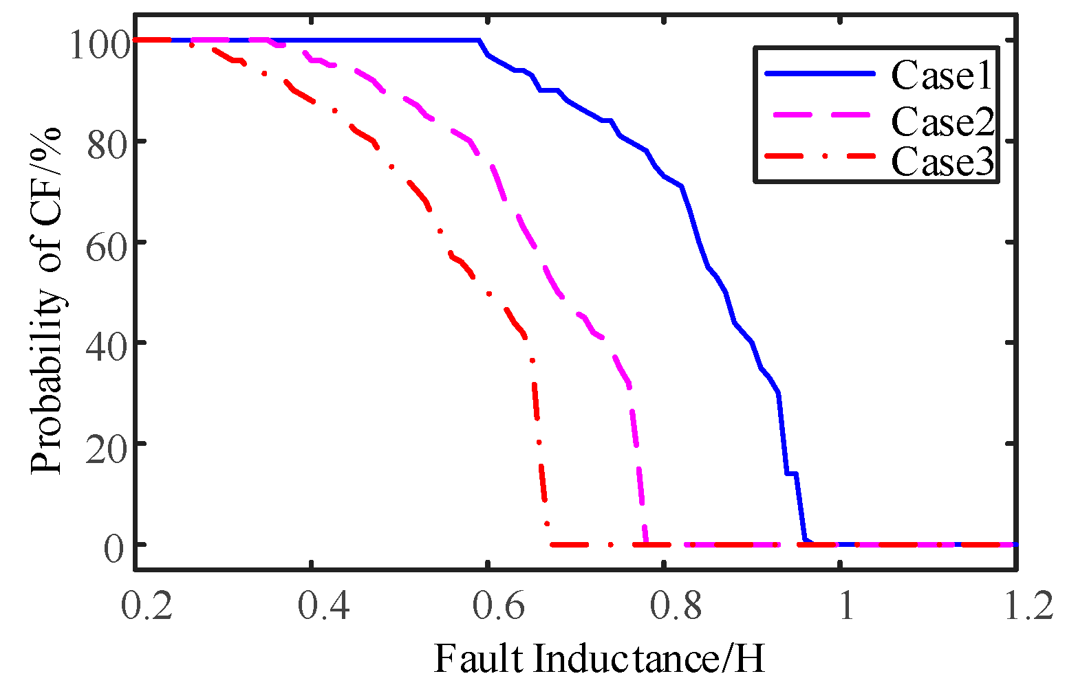 Applsci 09 00925 g007