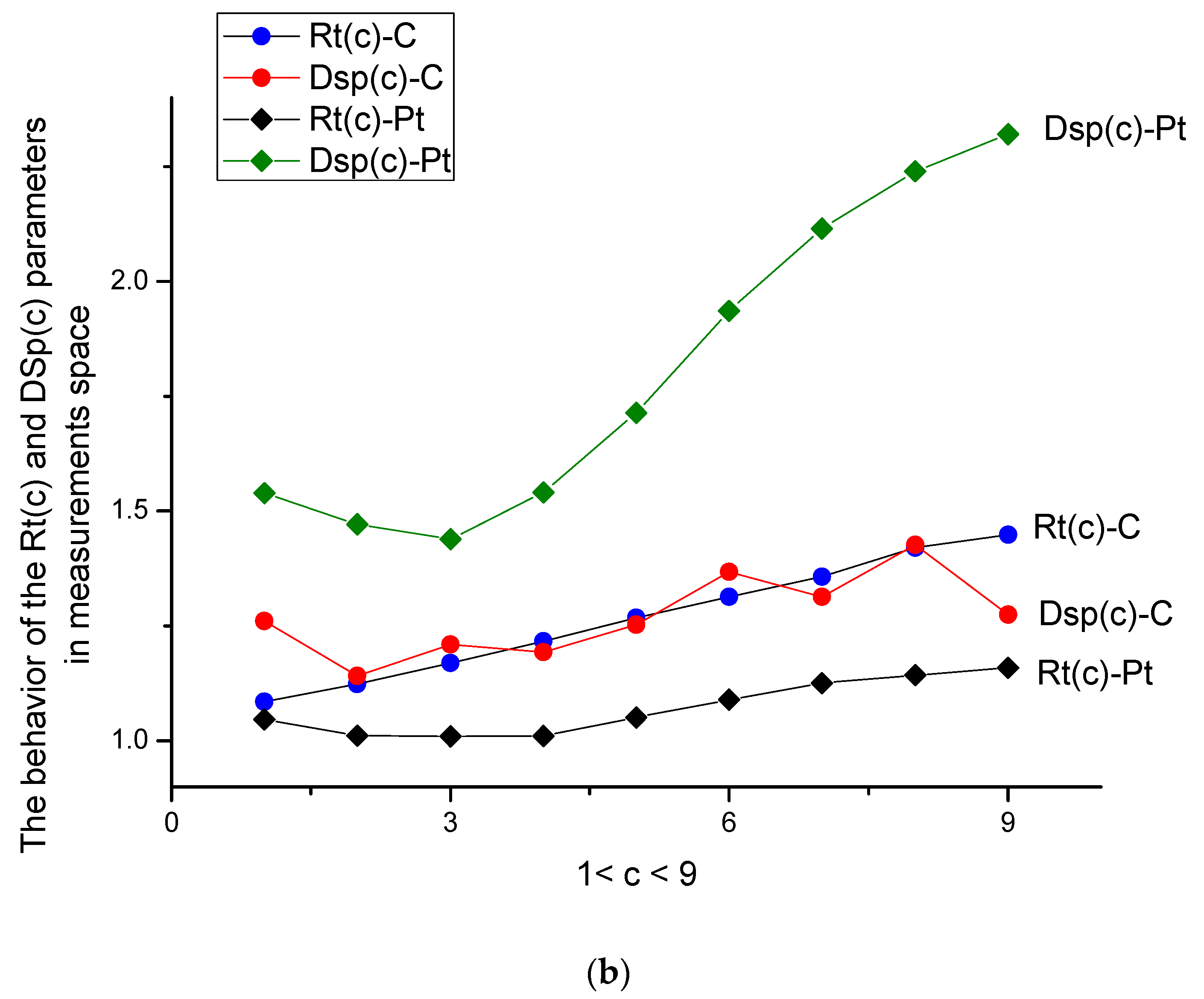 Applsci 09 00926 g004b Applsci 09 00926 g004b