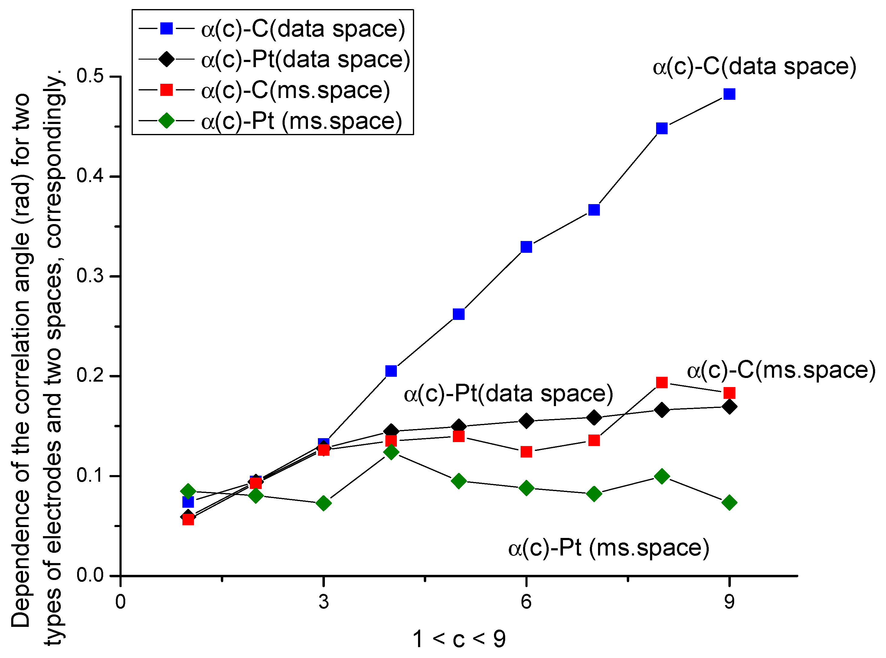 Applsci 09 00926 g006 Applsci 09 00926 g006