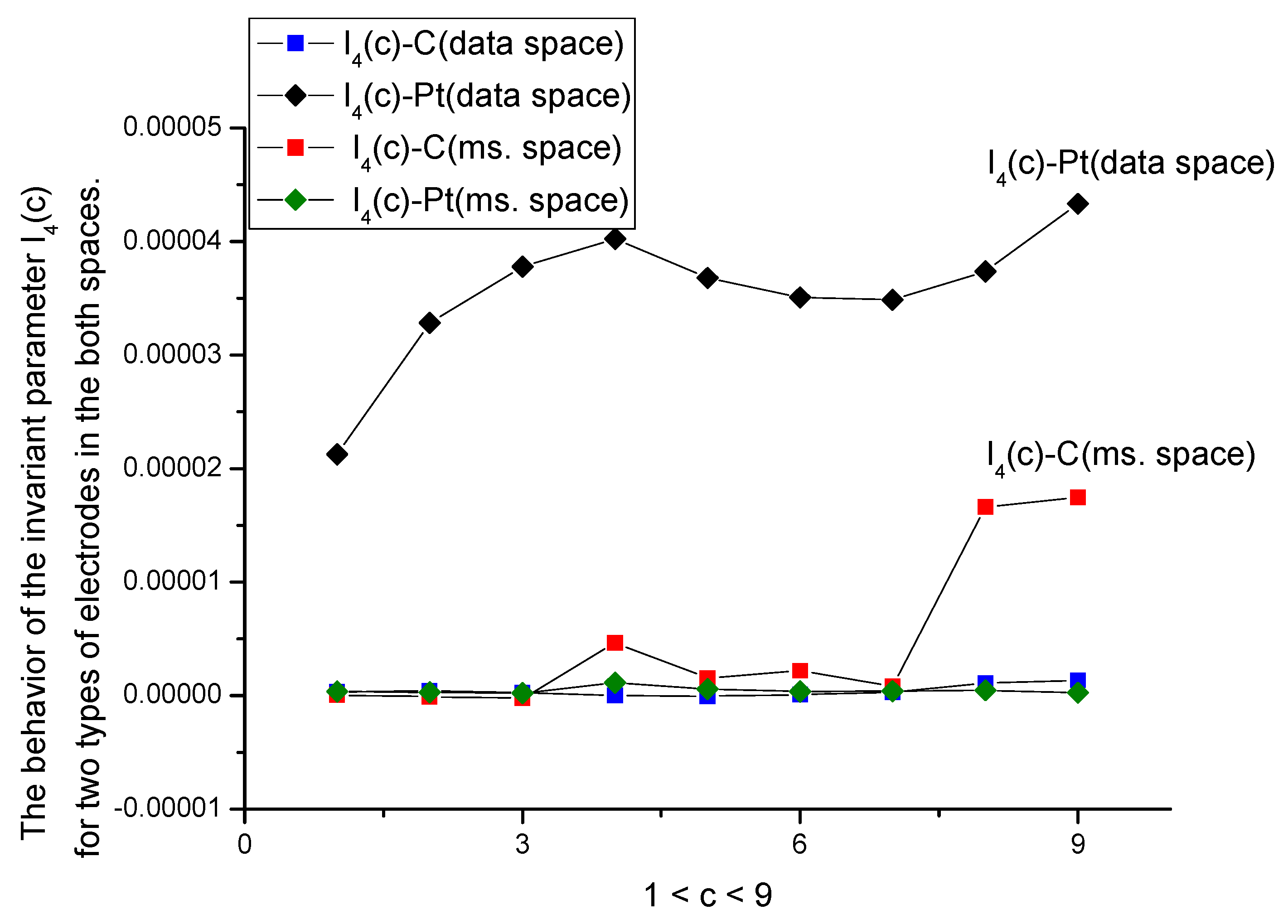 Applsci 09 00926 g008 Applsci 09 00926 g008