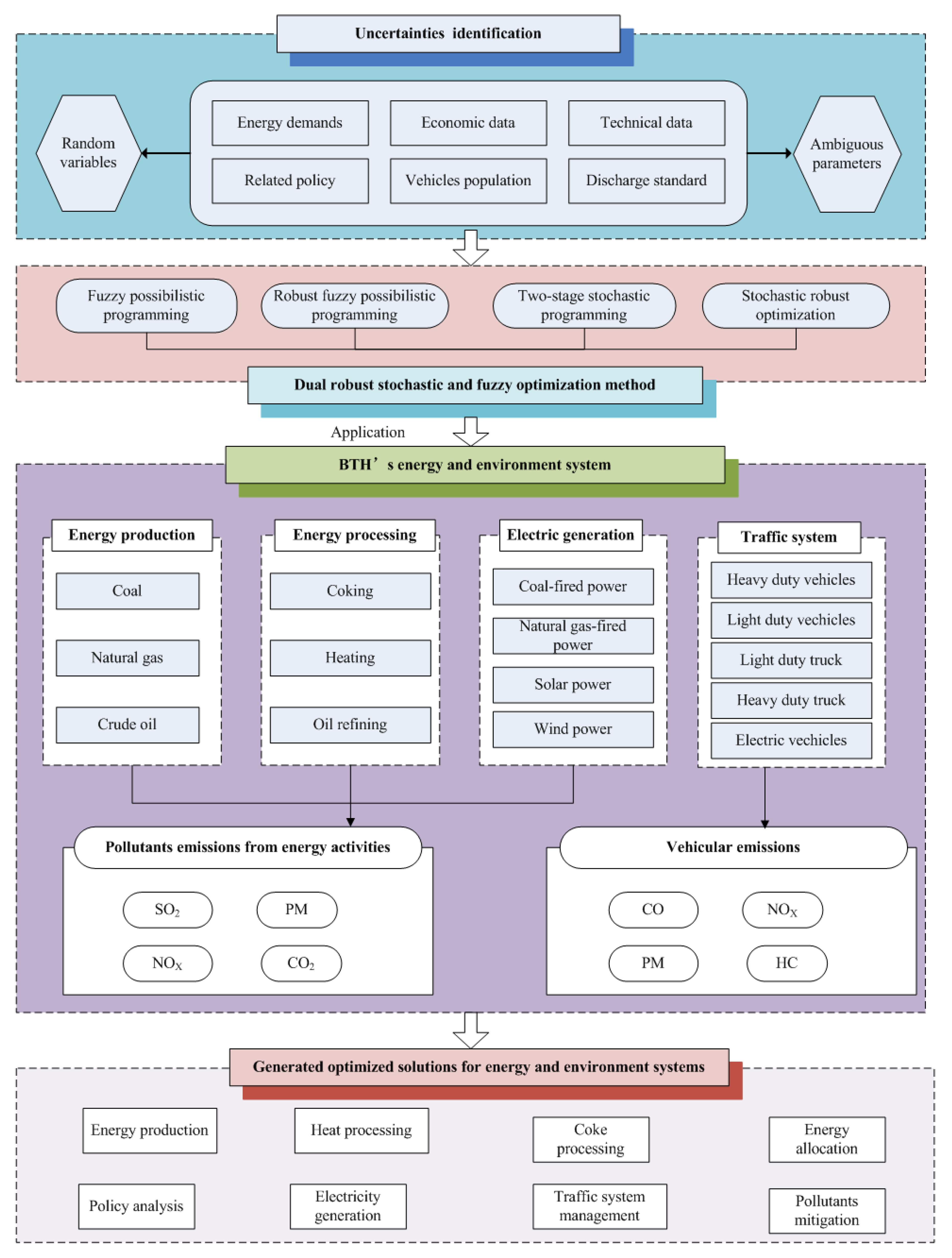 Applsci 09 00928 g001 550