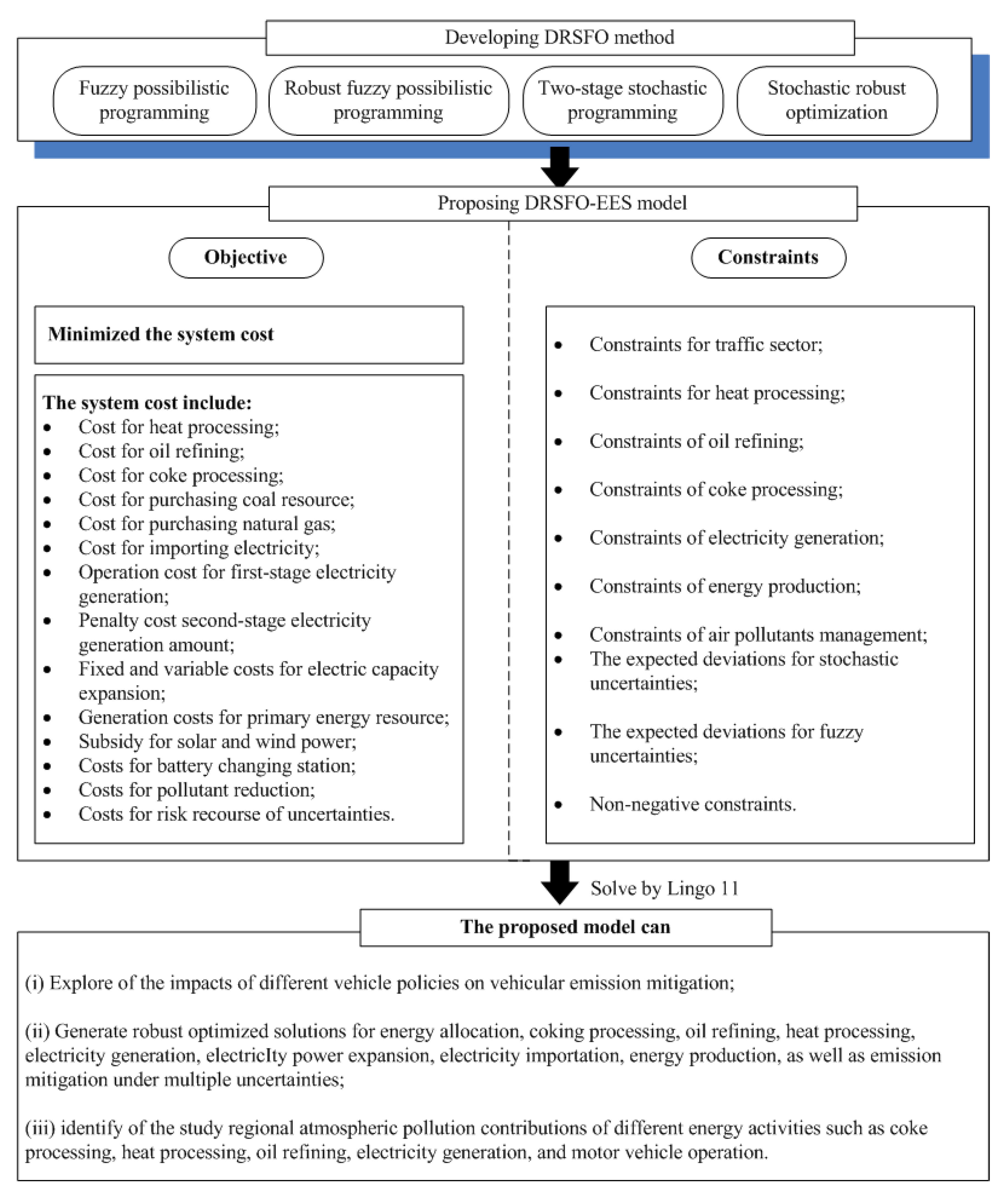 Applsci 09 00928 g002 550