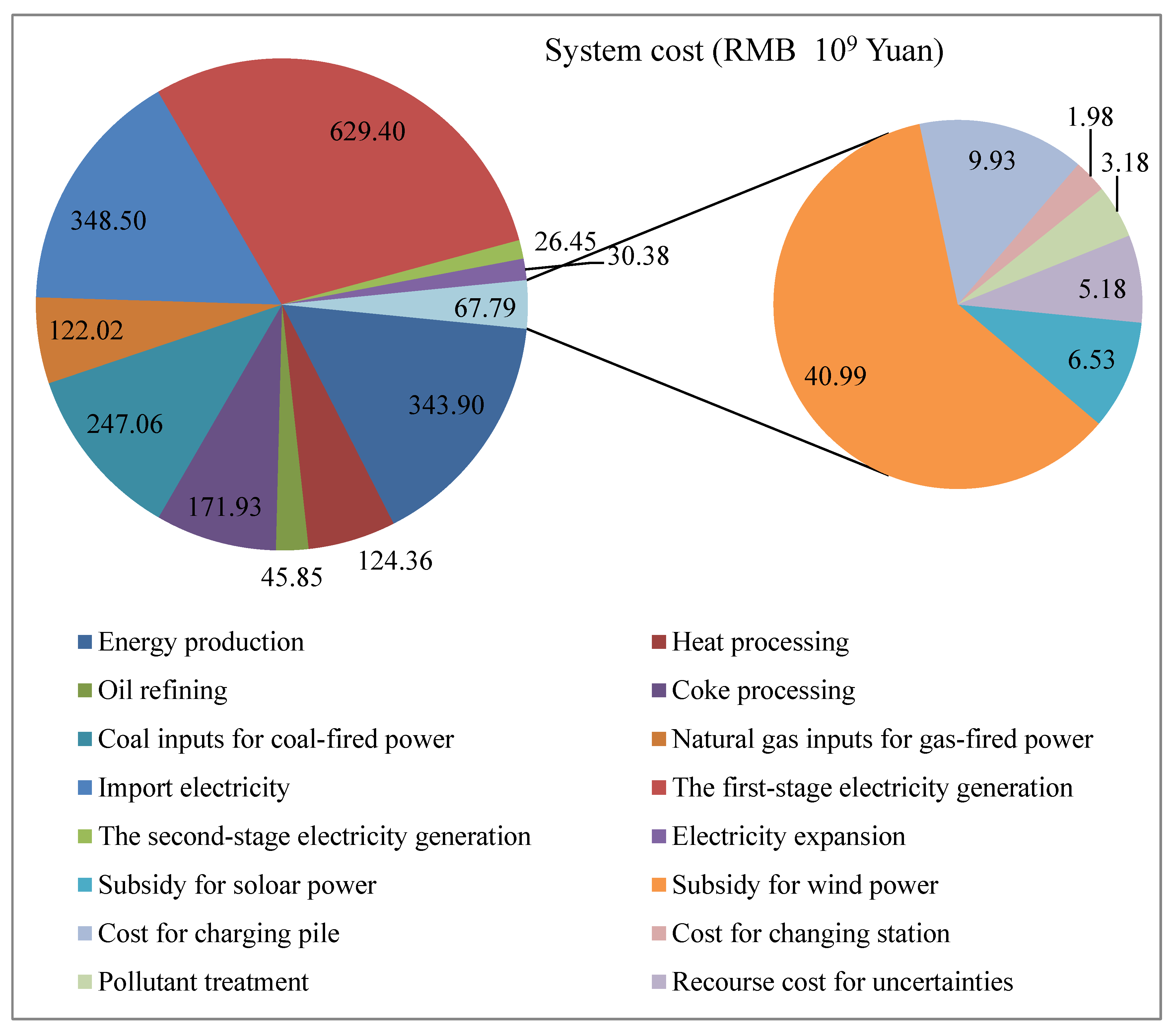 Applsci 09 00928 g010 550