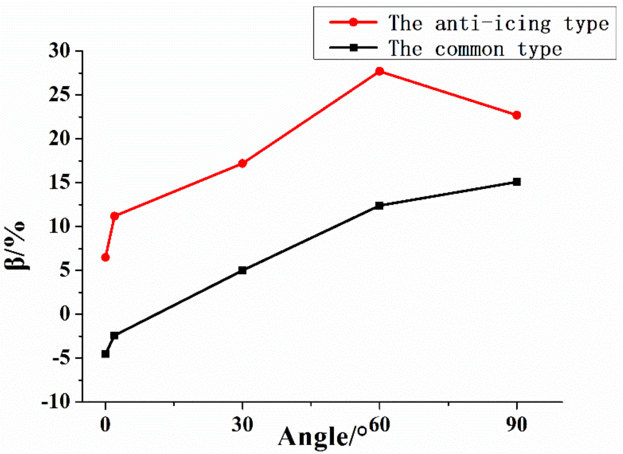 Applsci 09 00930 g006