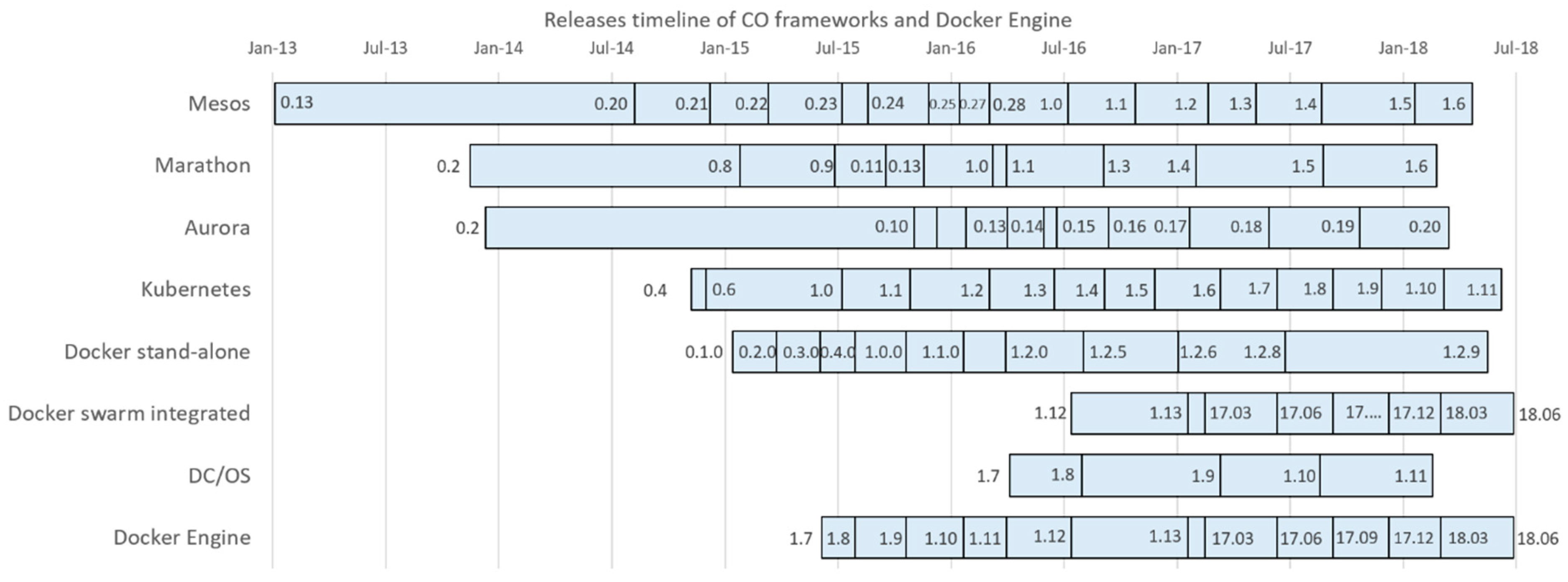 DistriNet - Thesis roadmap