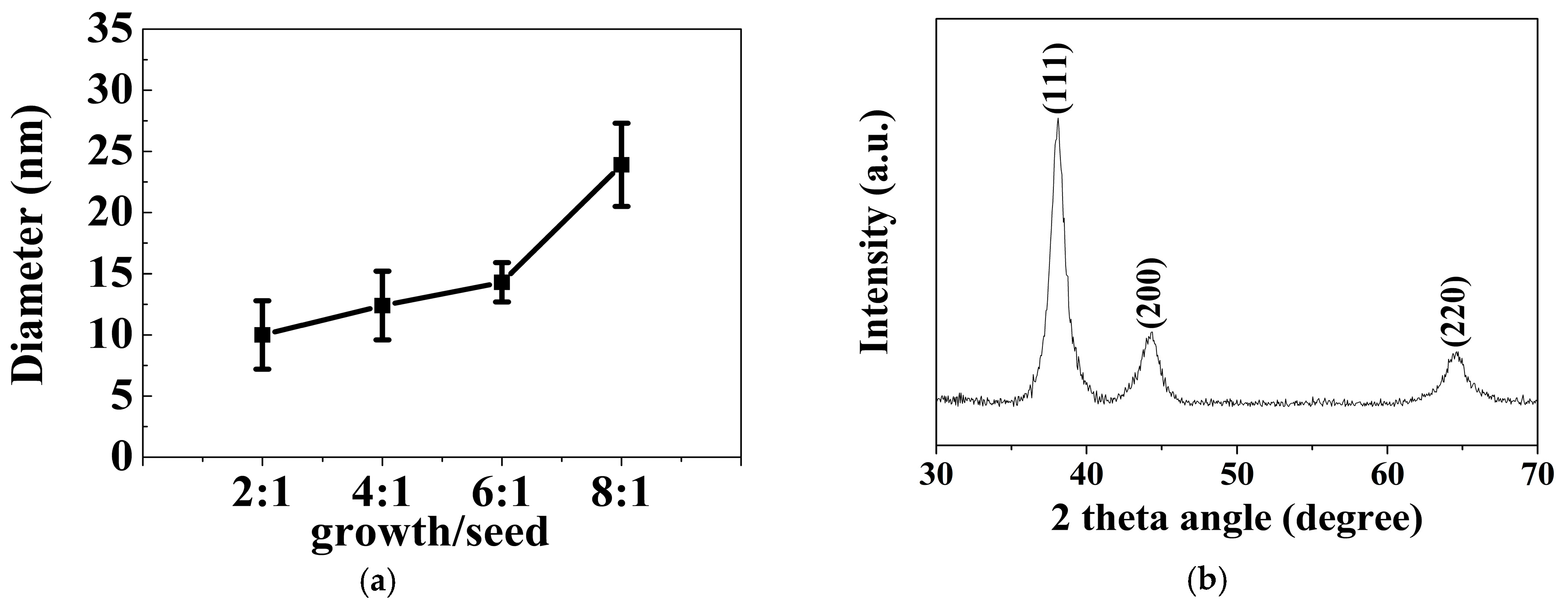 Applsci 09 00935 g004 Applsci 09 00935 g004