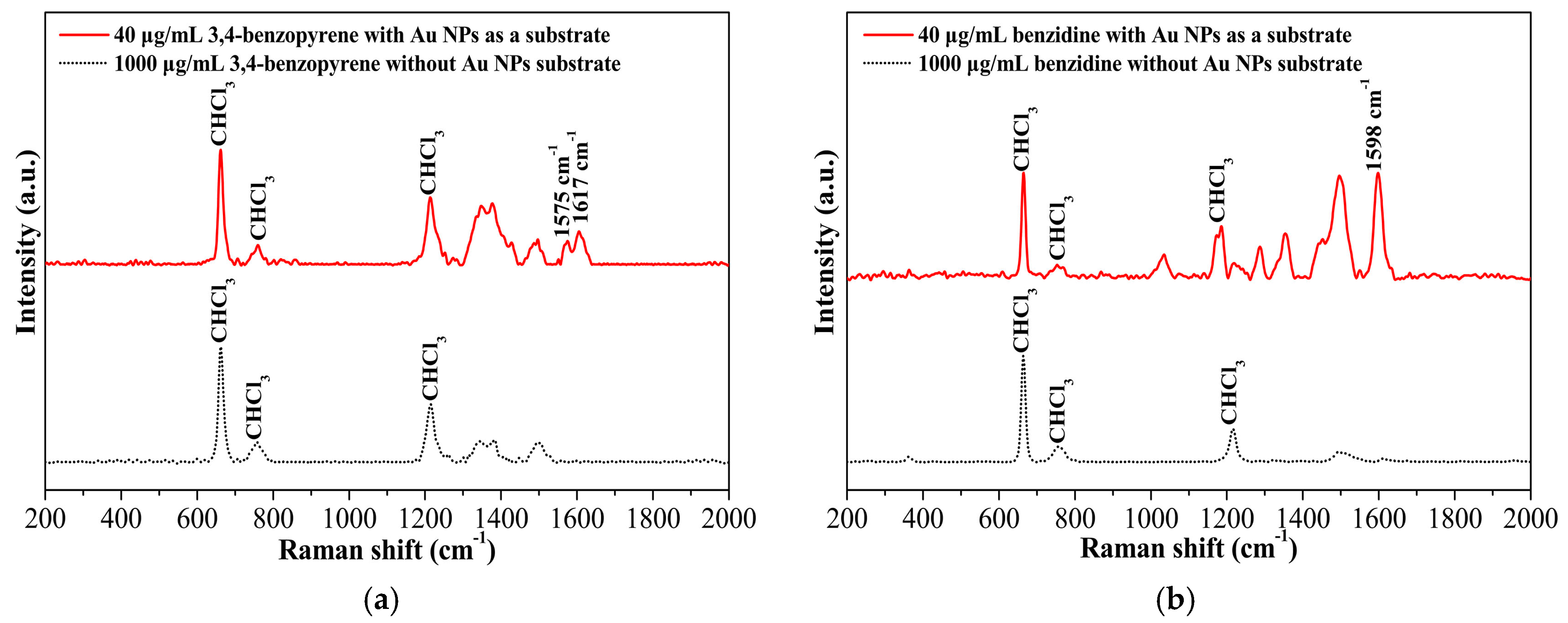 Applsci 09 00935 g005 Applsci 09 00935 g005