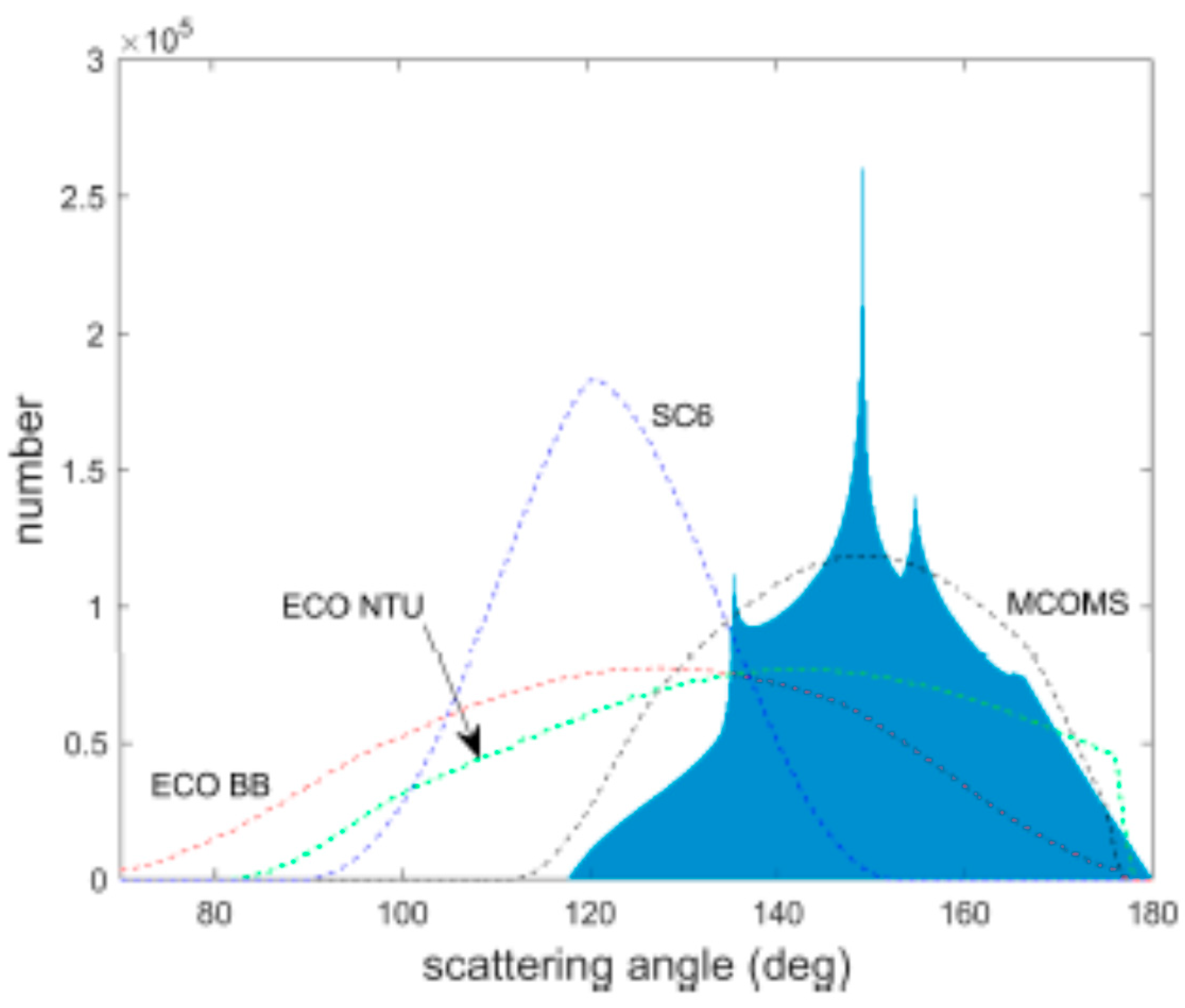 Applsci 09 00938 i001