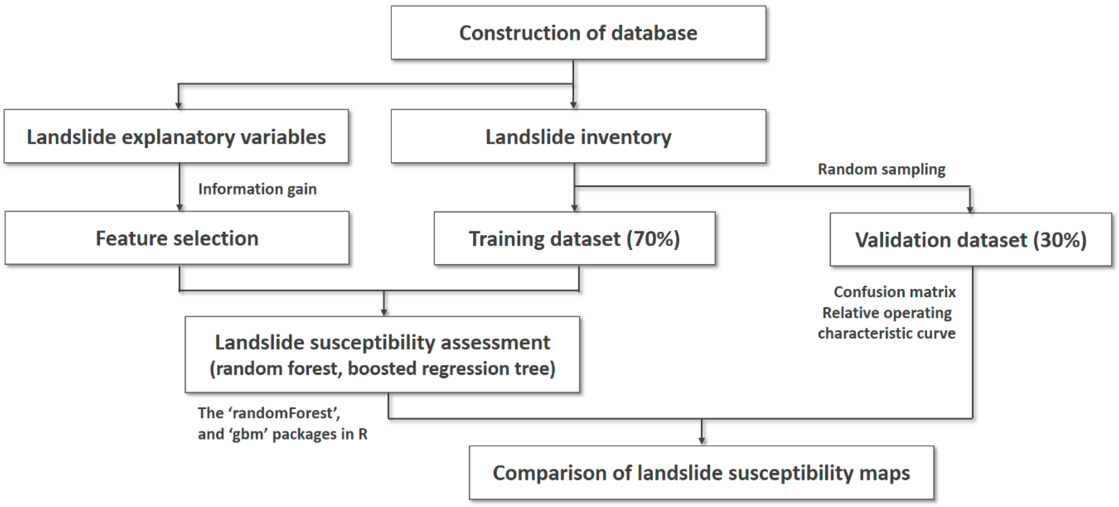 Applsci 09 00942 g002 Applsci 09 00942 g002