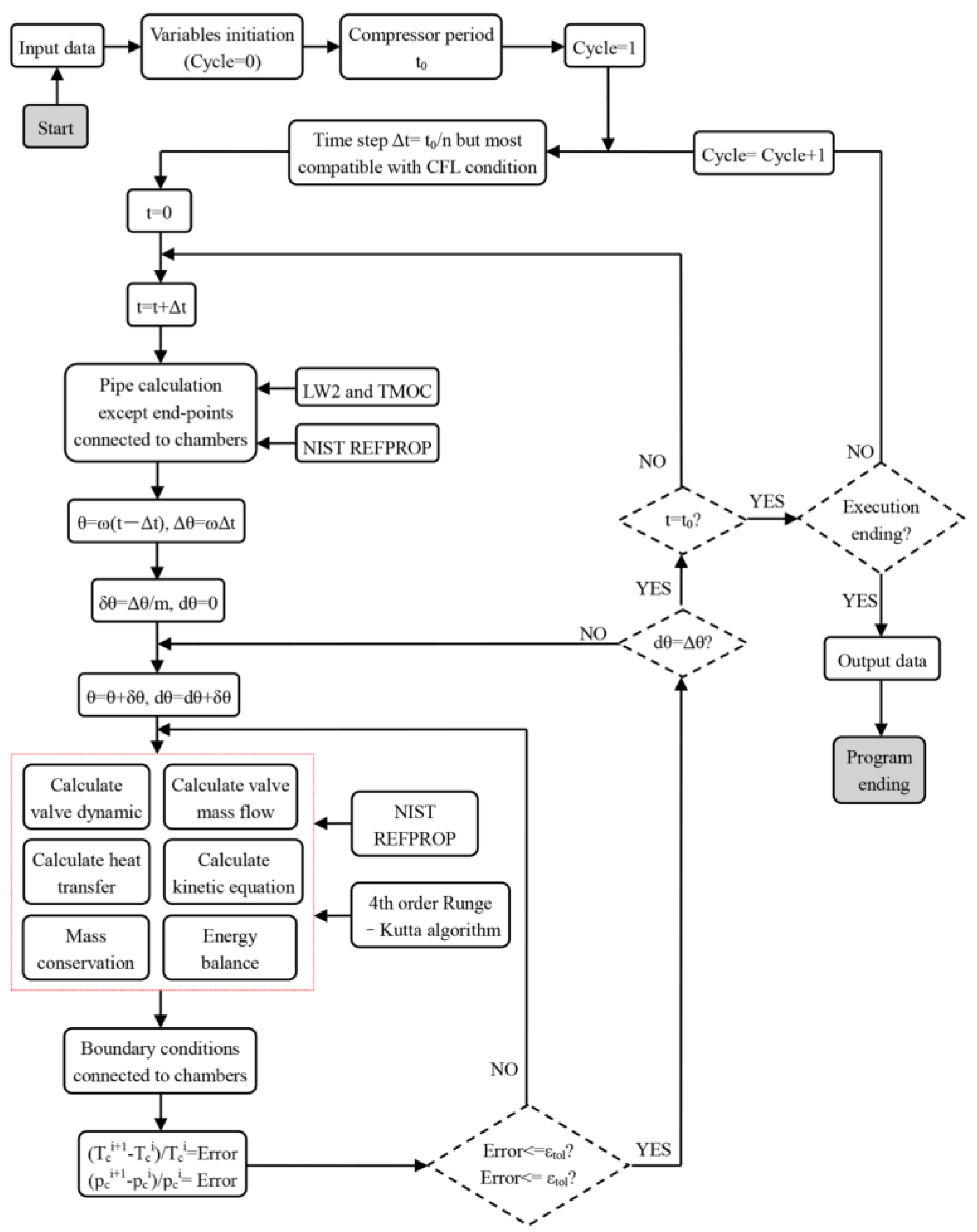 Applsci 09 00946 g002 550