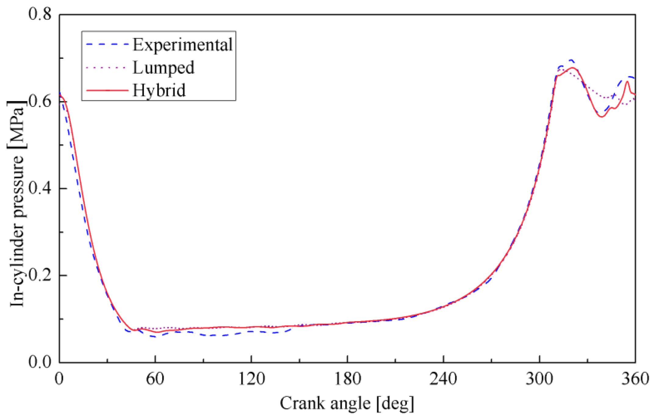 Applsci 09 00946 g003 550