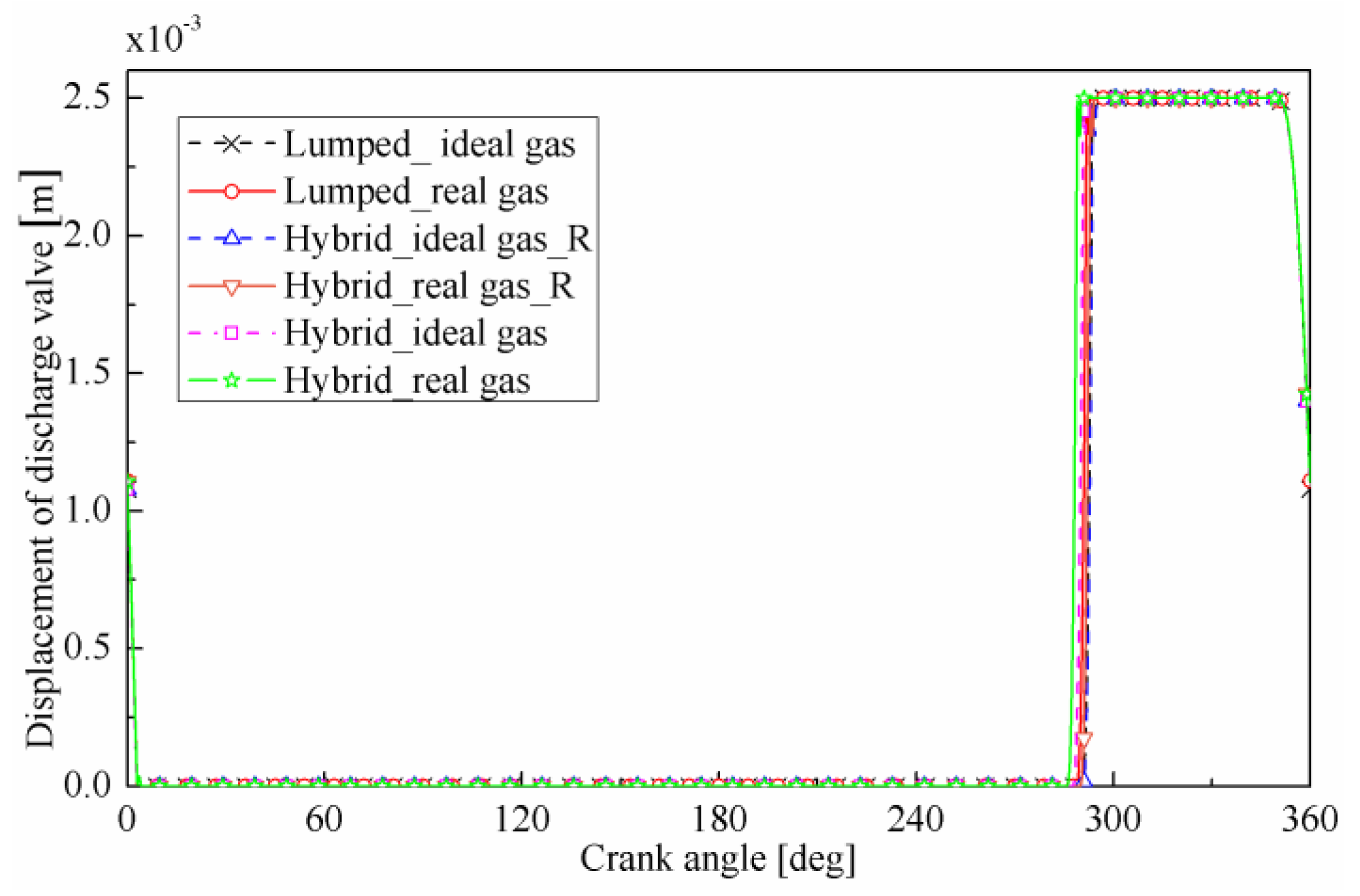 Applsci 09 00946 g006 550