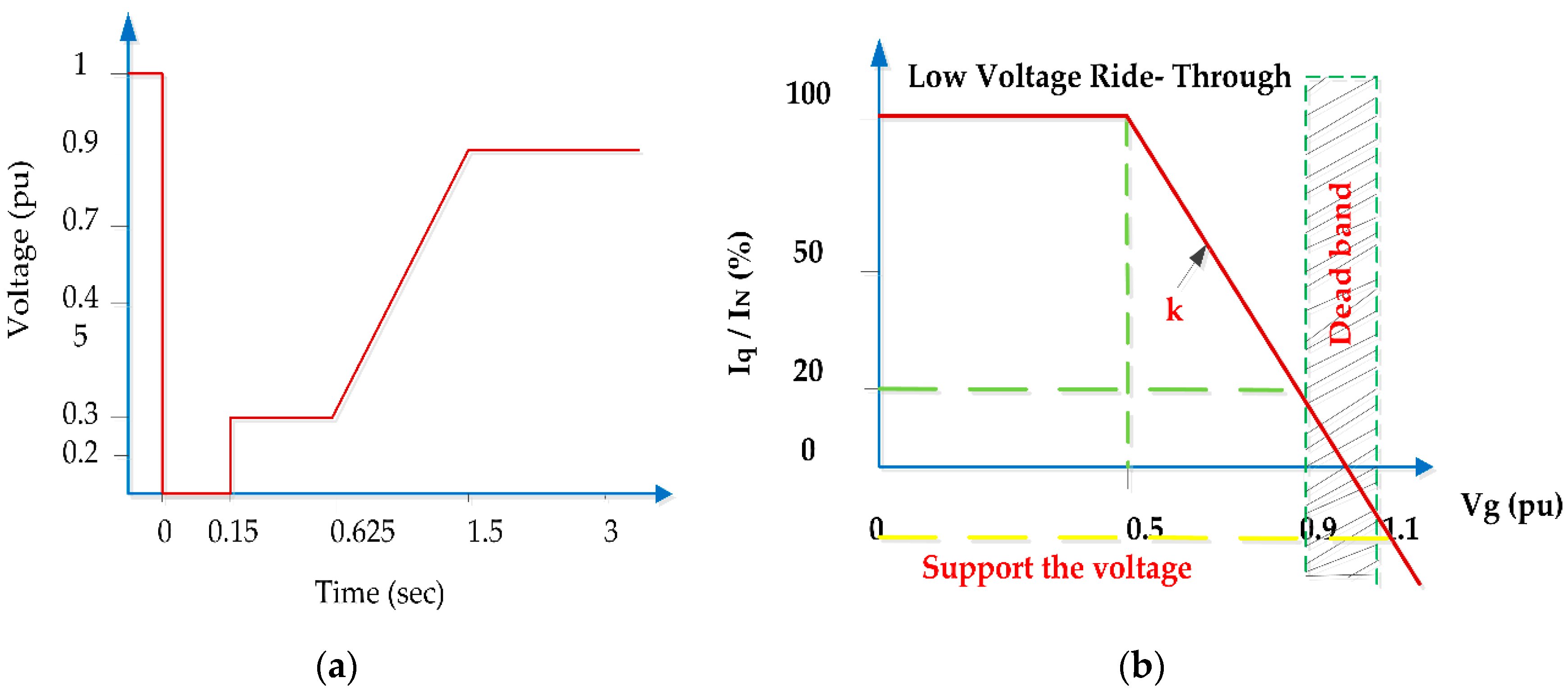 Applsci 09 00952 g003 550