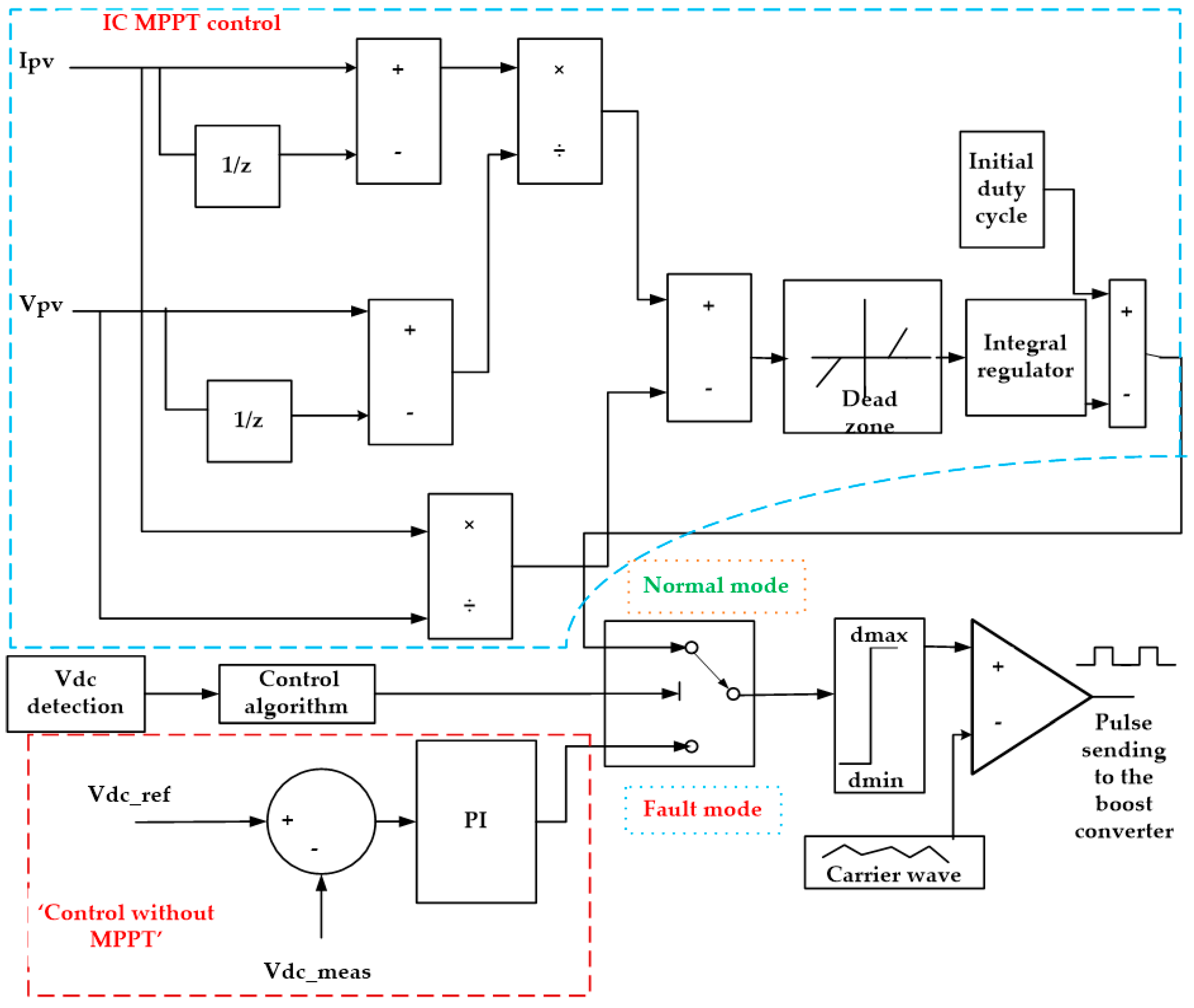 Applsci 09 00952 g004 550