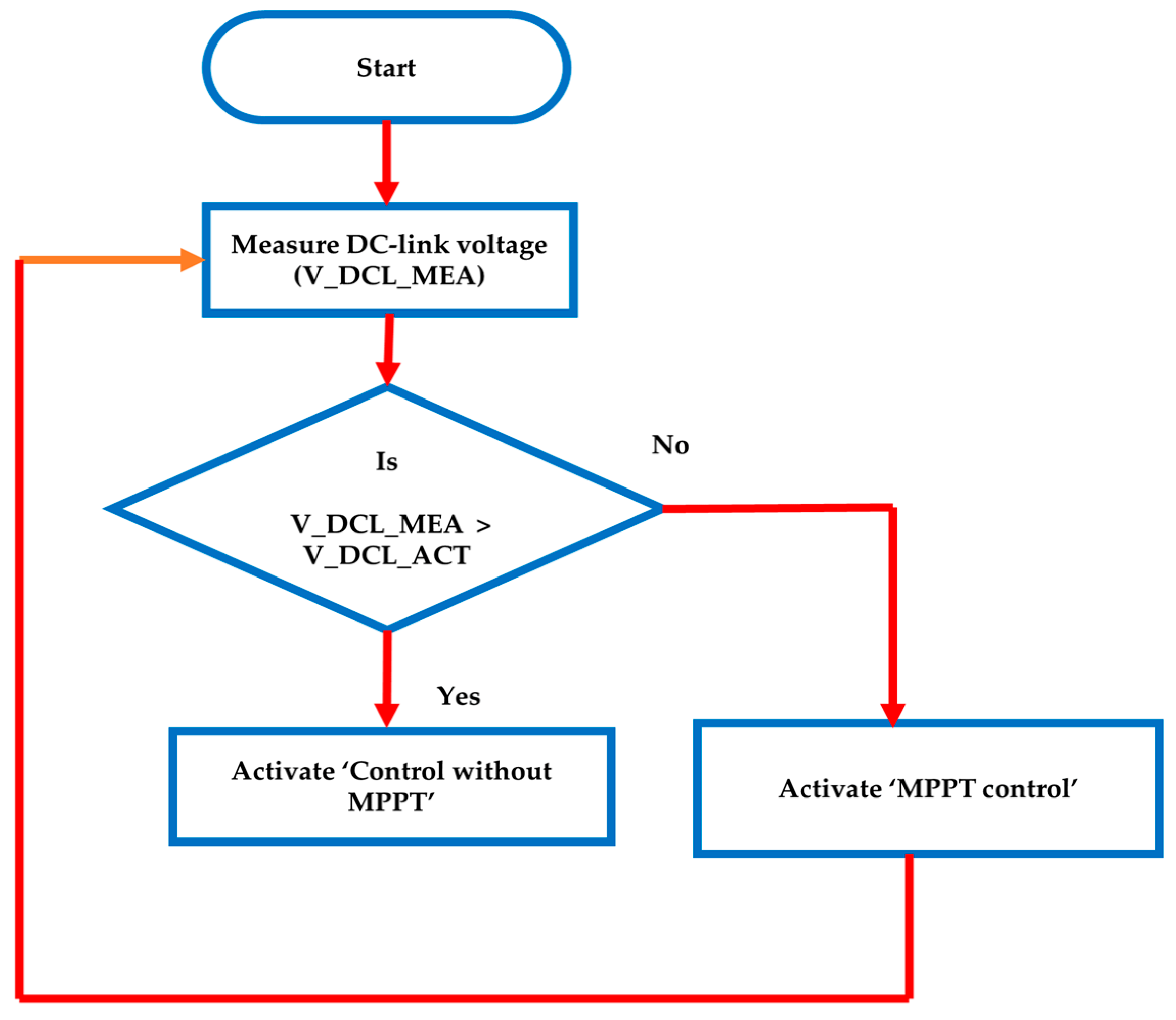 Applsci 09 00952 g005 550