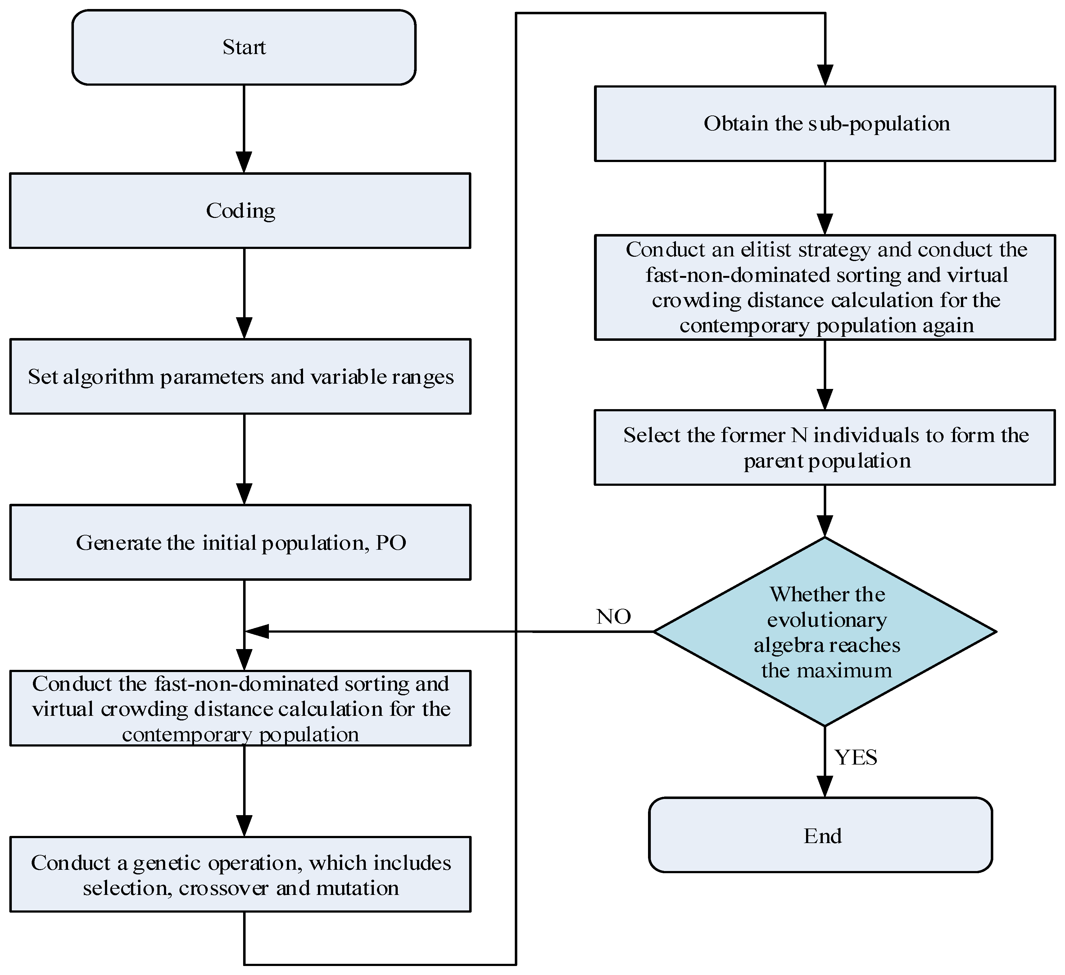 Applsci 09 00955 g002 Applsci 09 00955 g002