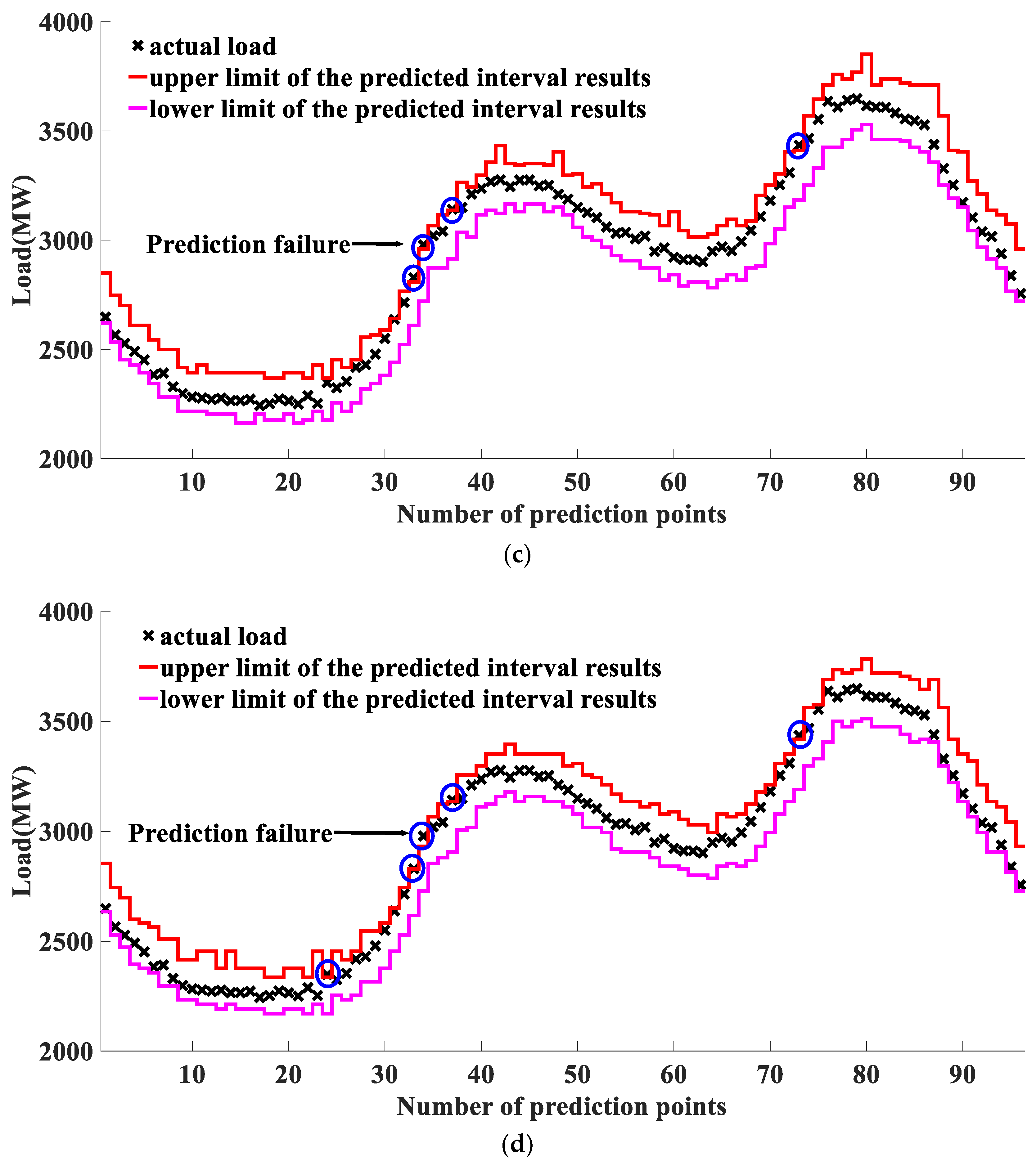 Applsci 09 00955 g004b Applsci 09 00955 g004b
