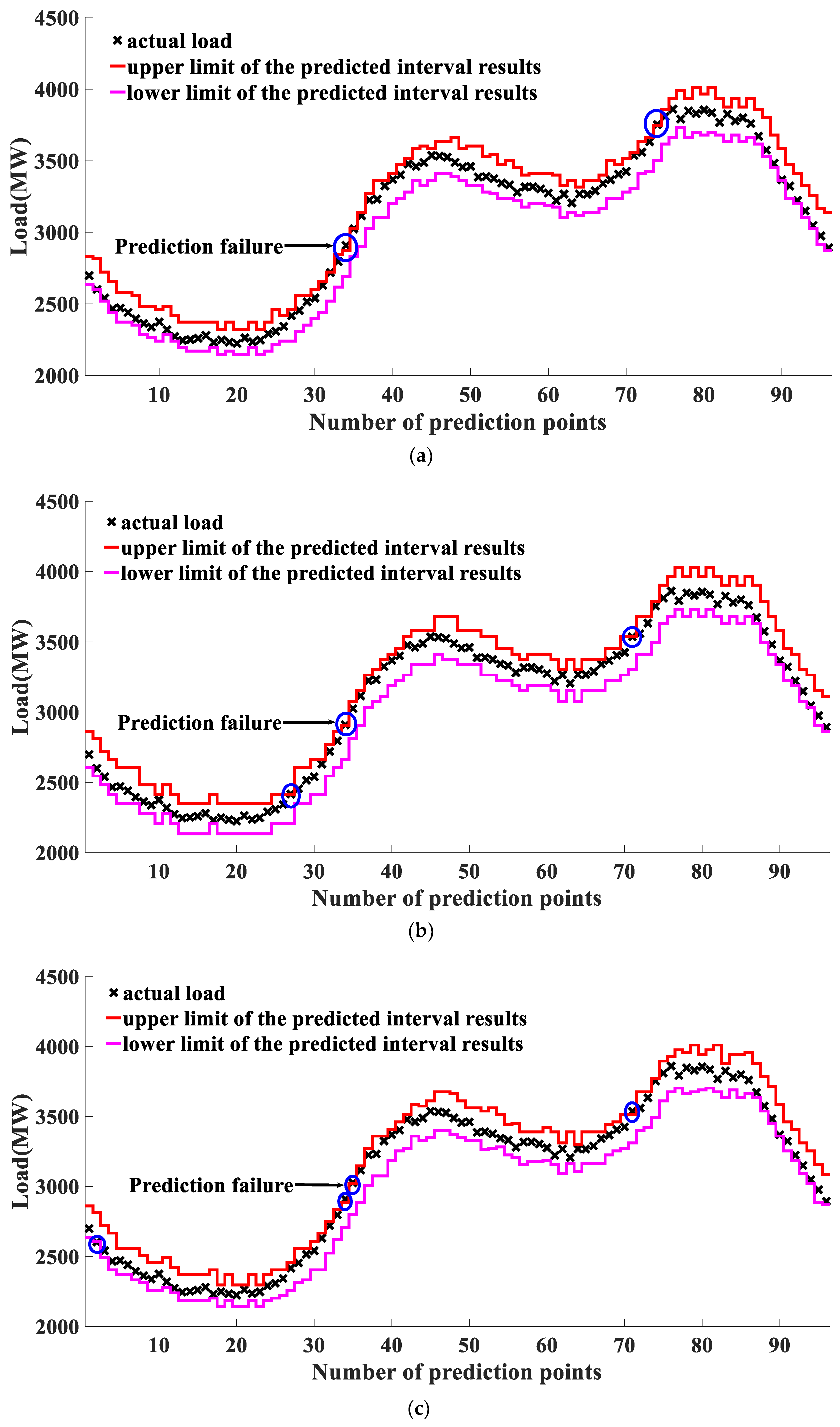Applsci 09 00955 g005a Applsci 09 00955 g005a
