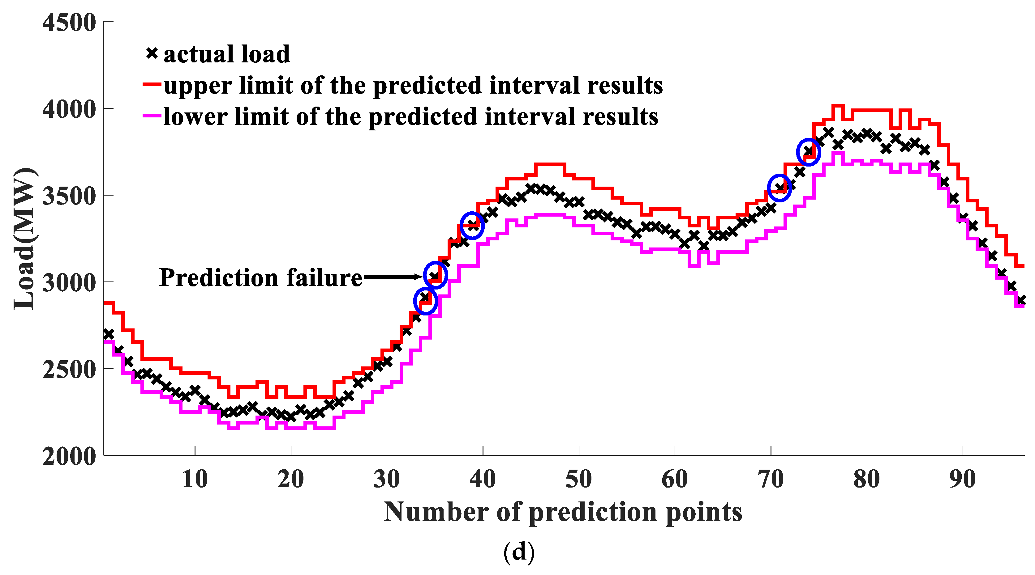 Applsci 09 00955 g005b Applsci 09 00955 g005b