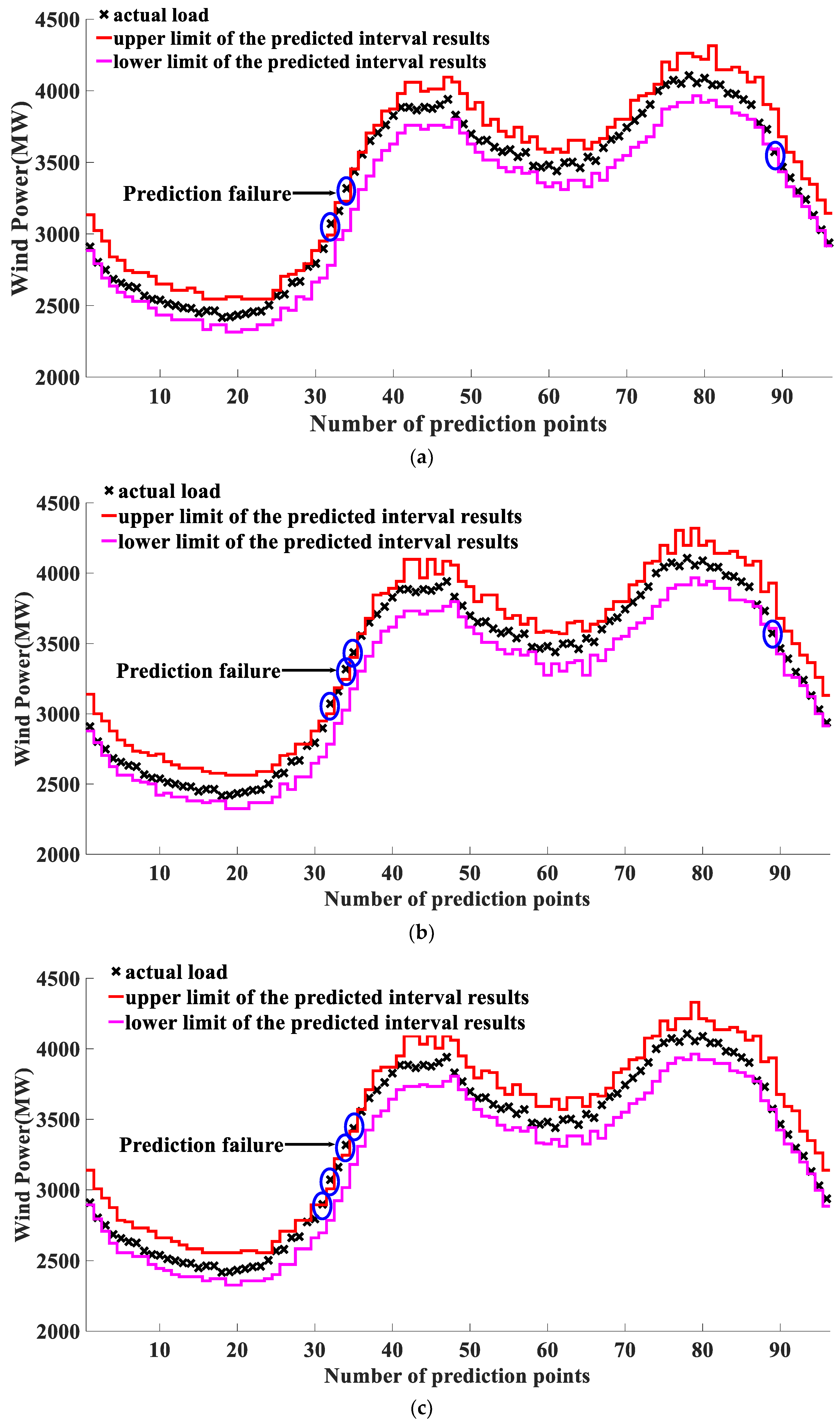 Applsci 09 00955 g006a Applsci 09 00955 g006a