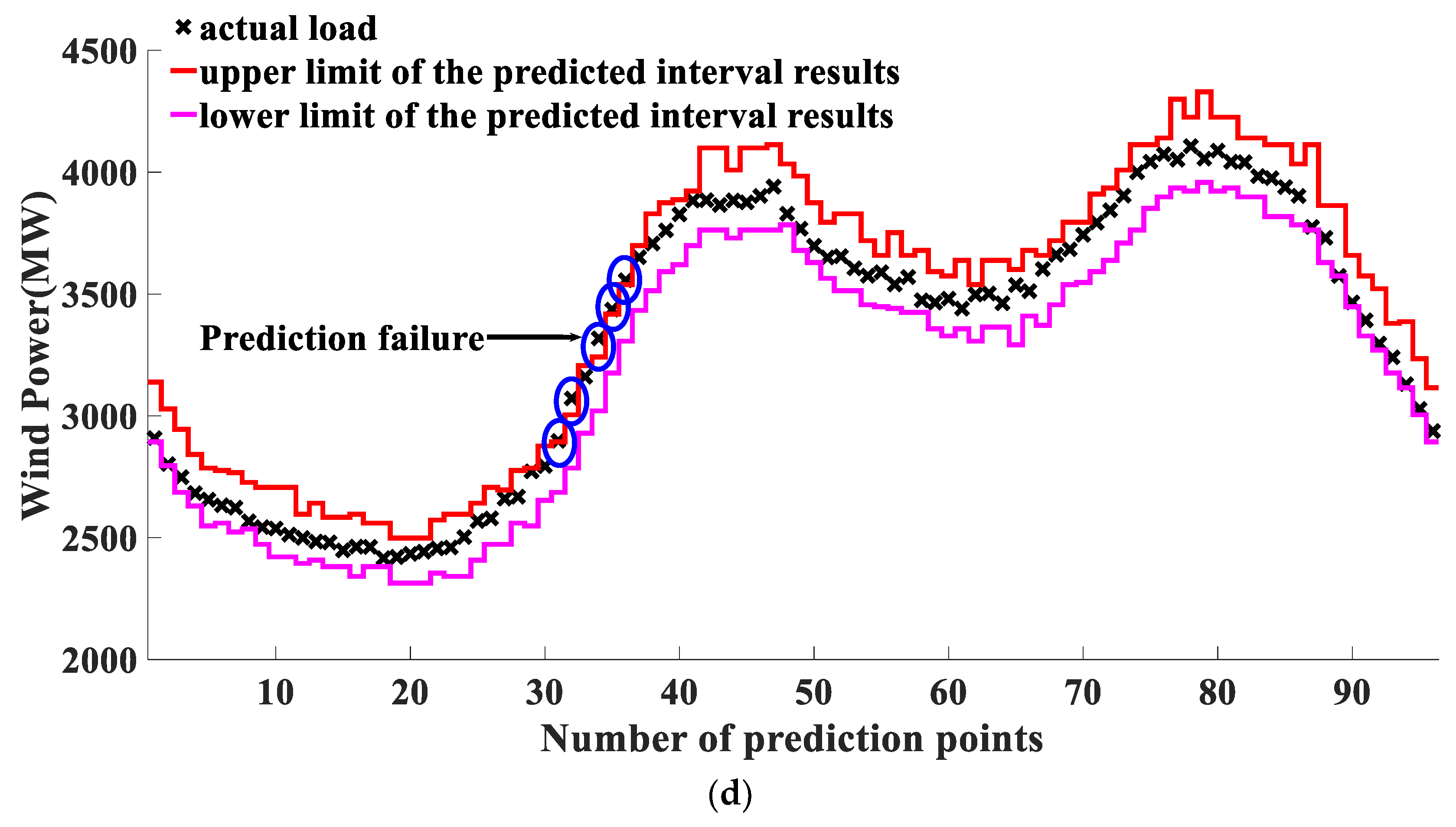 Applsci 09 00955 g006b Applsci 09 00955 g006b