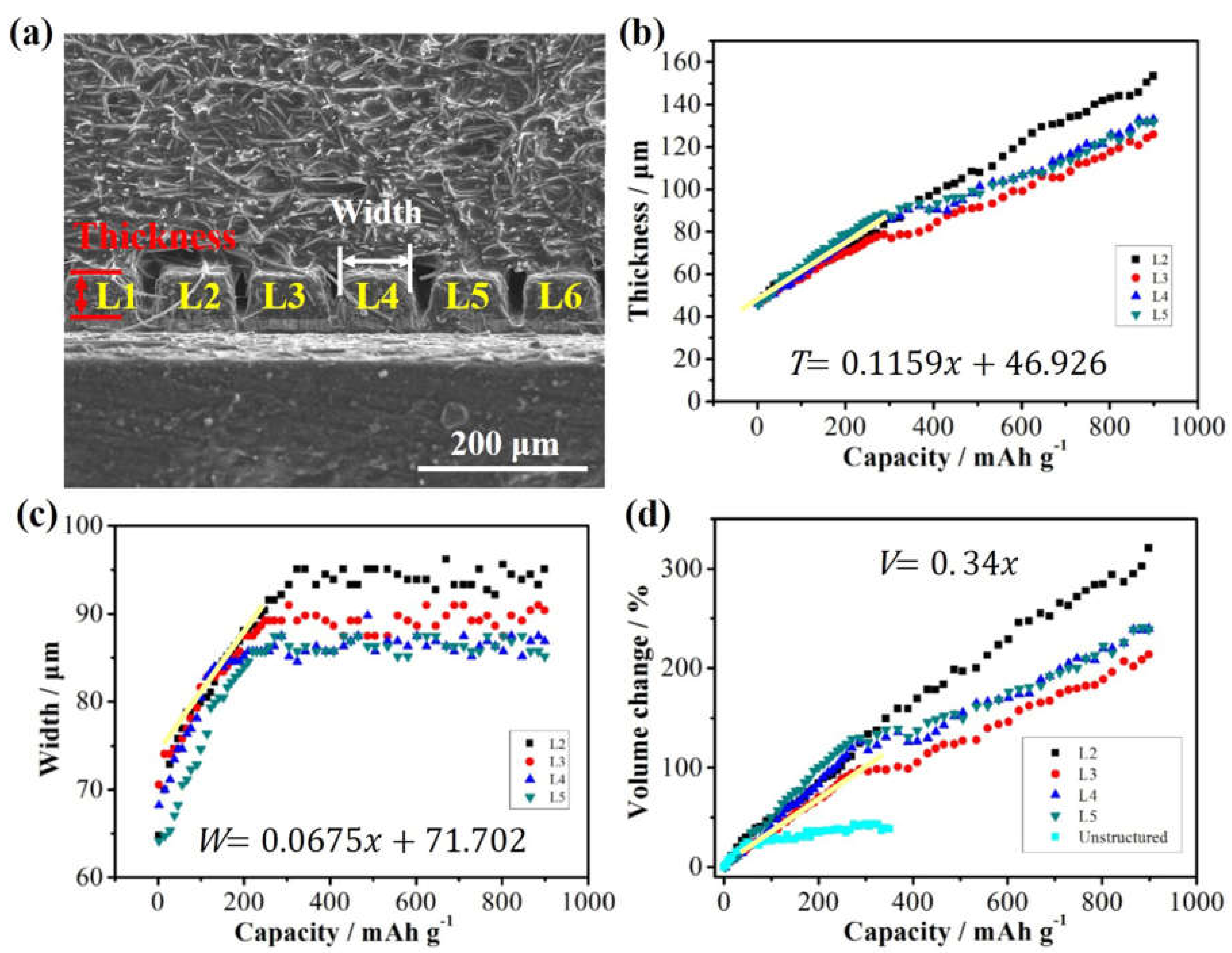Applsci 09 00956 g004