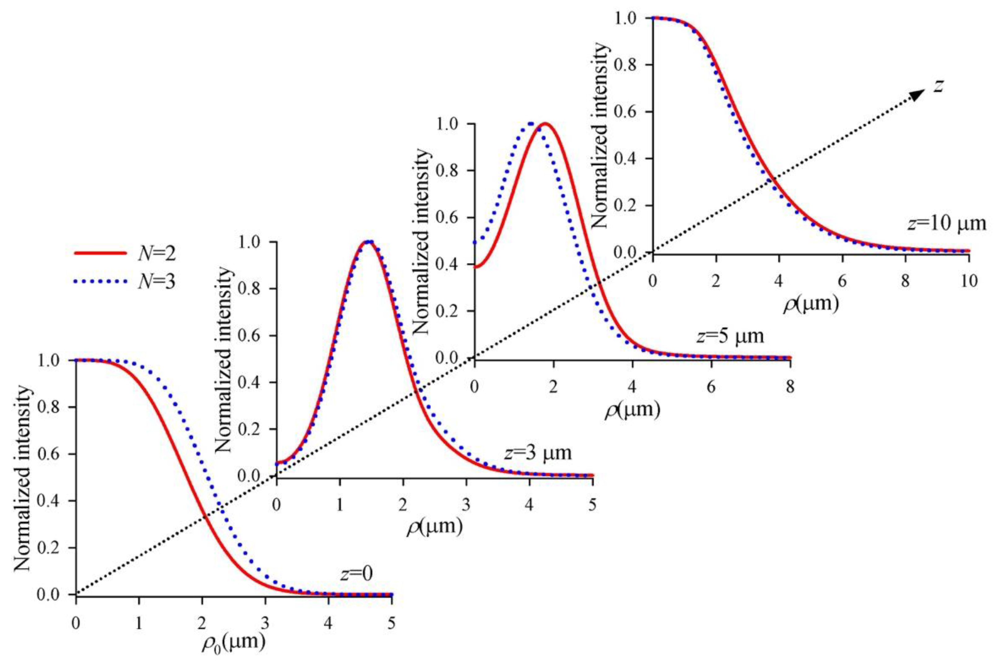 Applsci 09 00969 g003