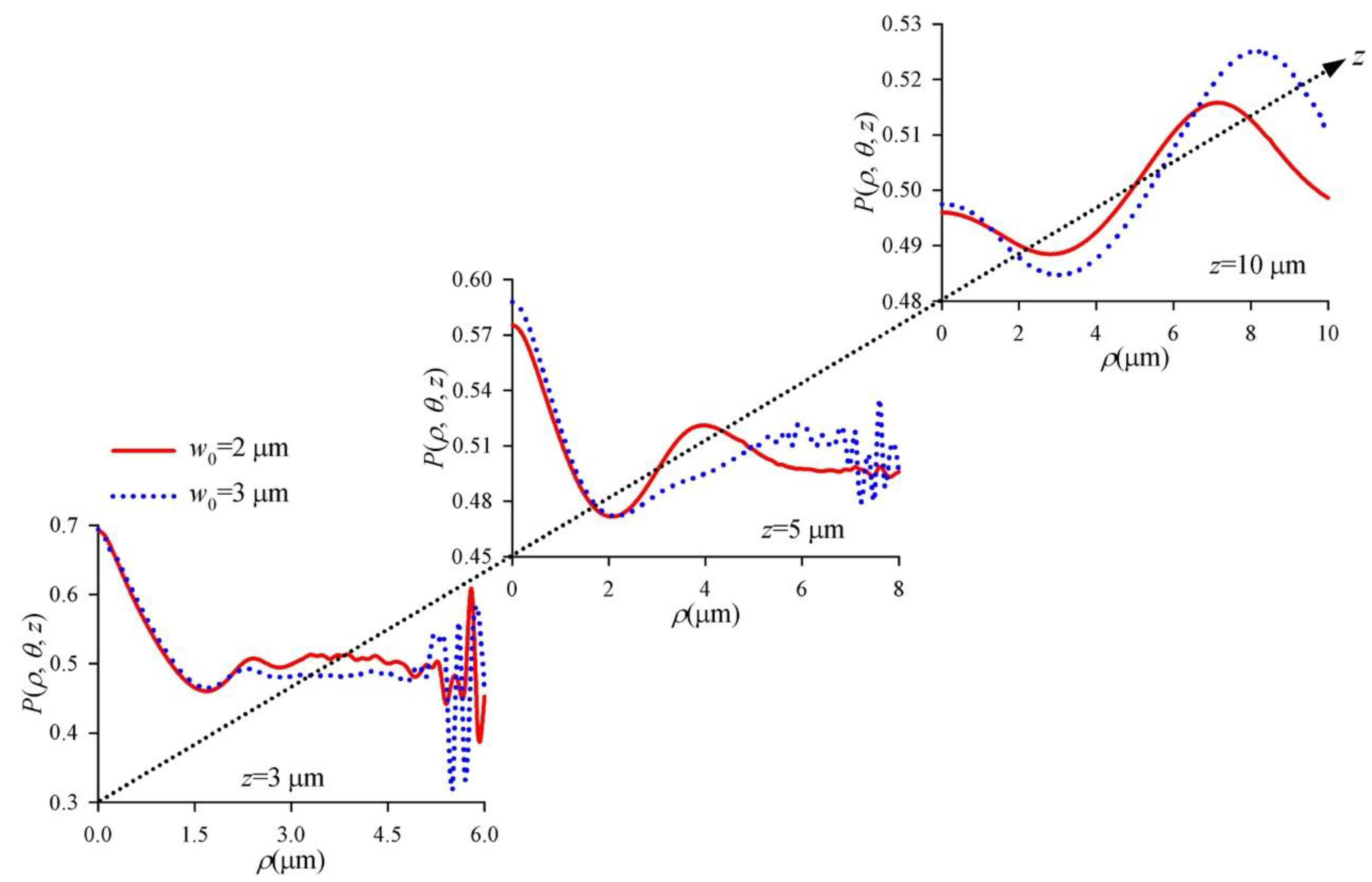 Applsci 09 00969 g007
