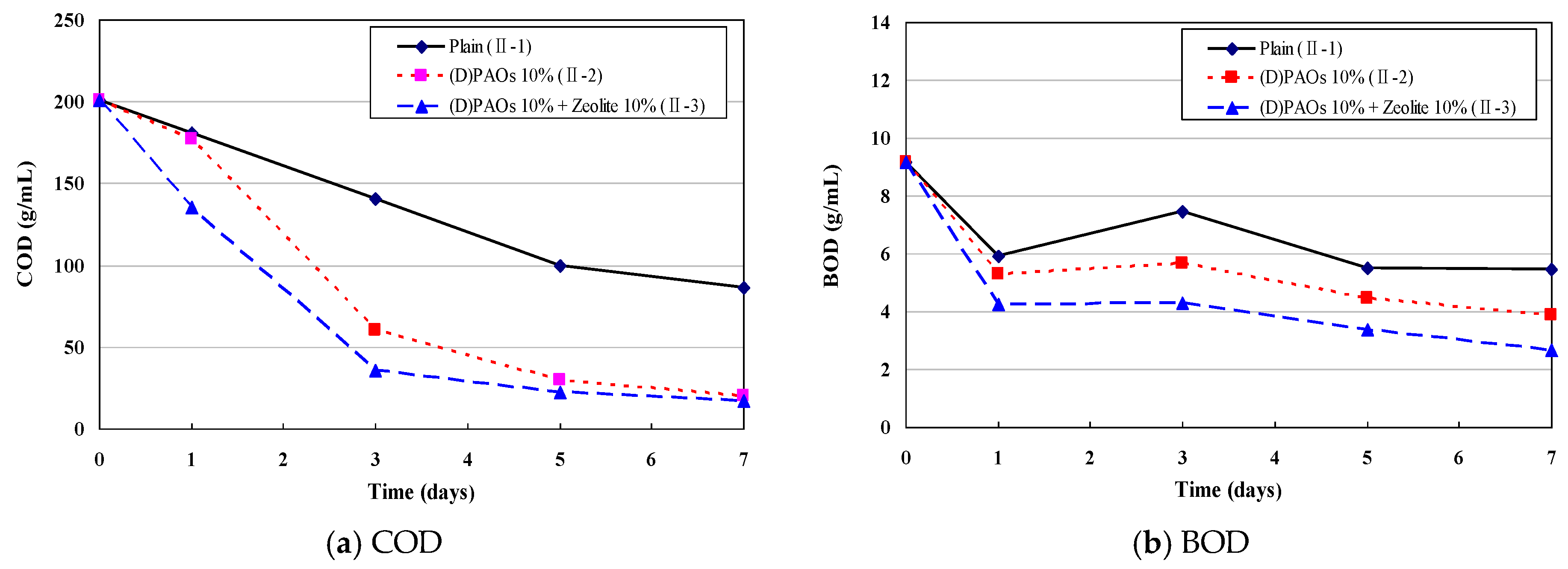 Applsci 09 00972 g008a