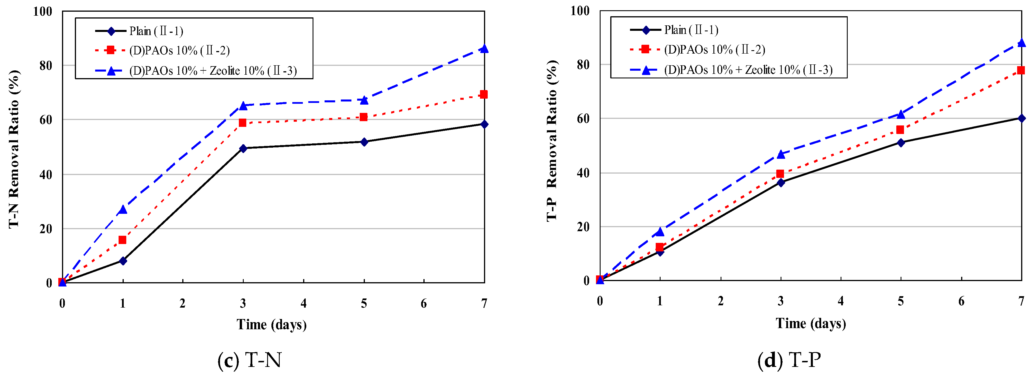 Applsci 09 00972 g008b