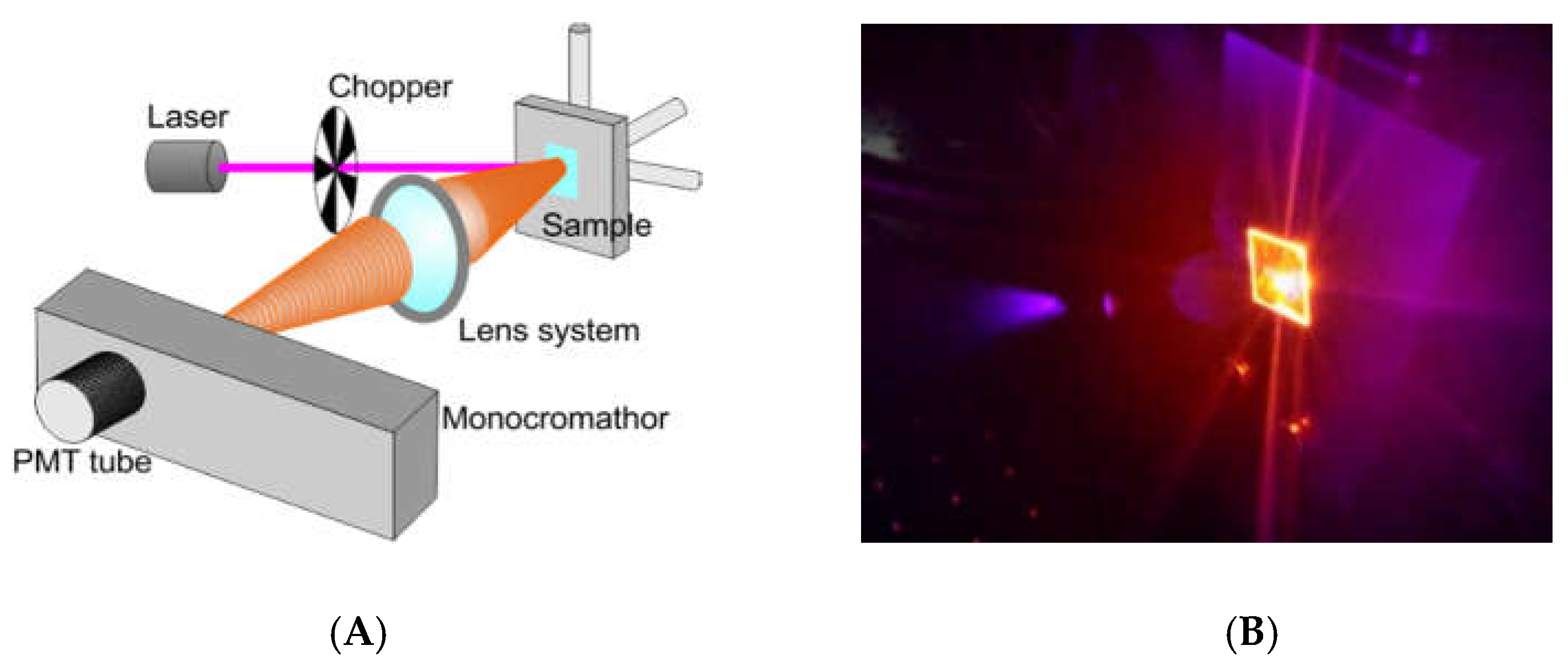 Applsci 09 00975 g002