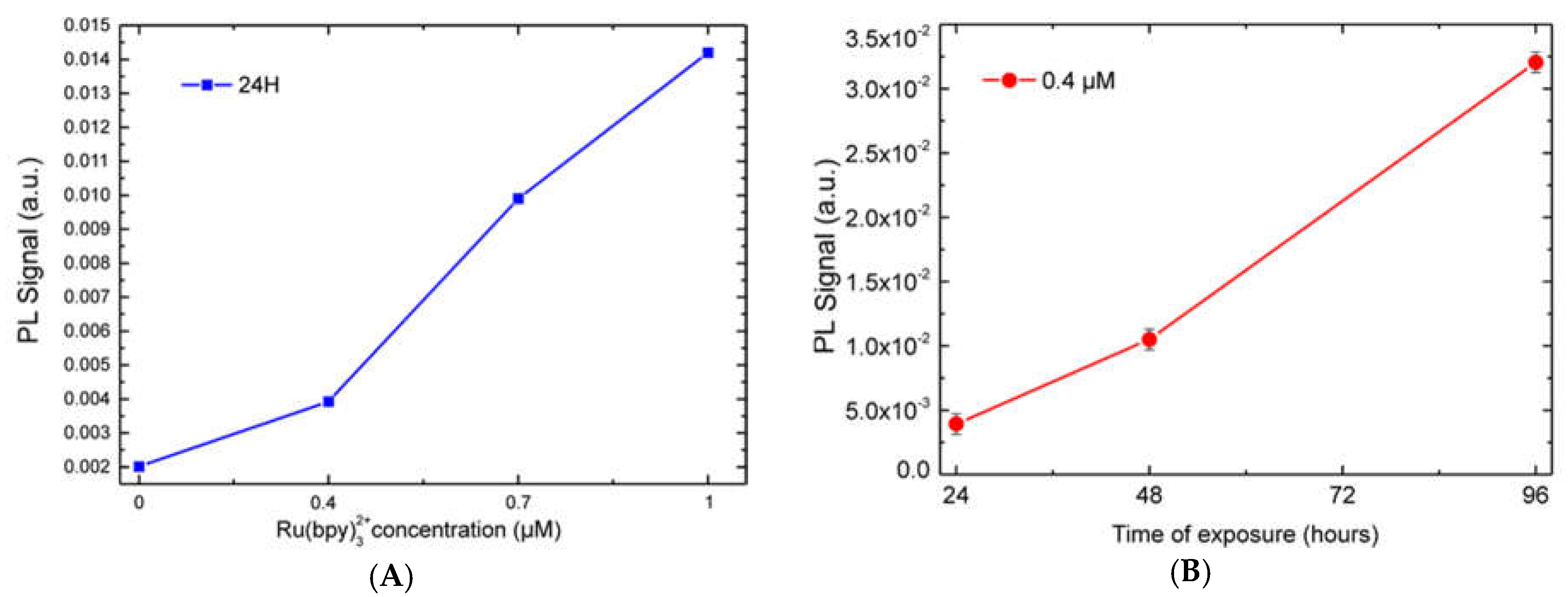 Applsci 09 00975 g005