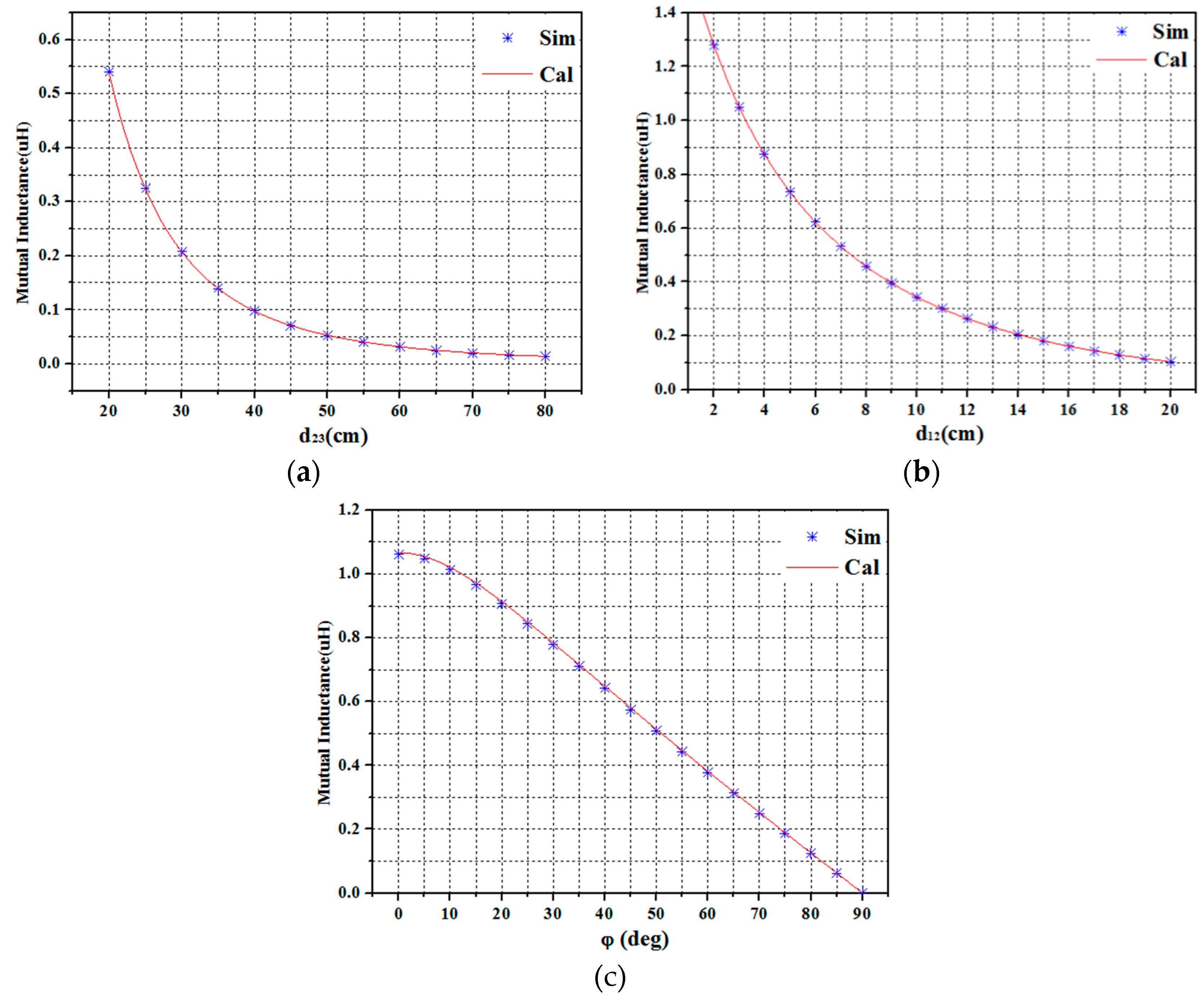 Applsci 09 00976 g008 550