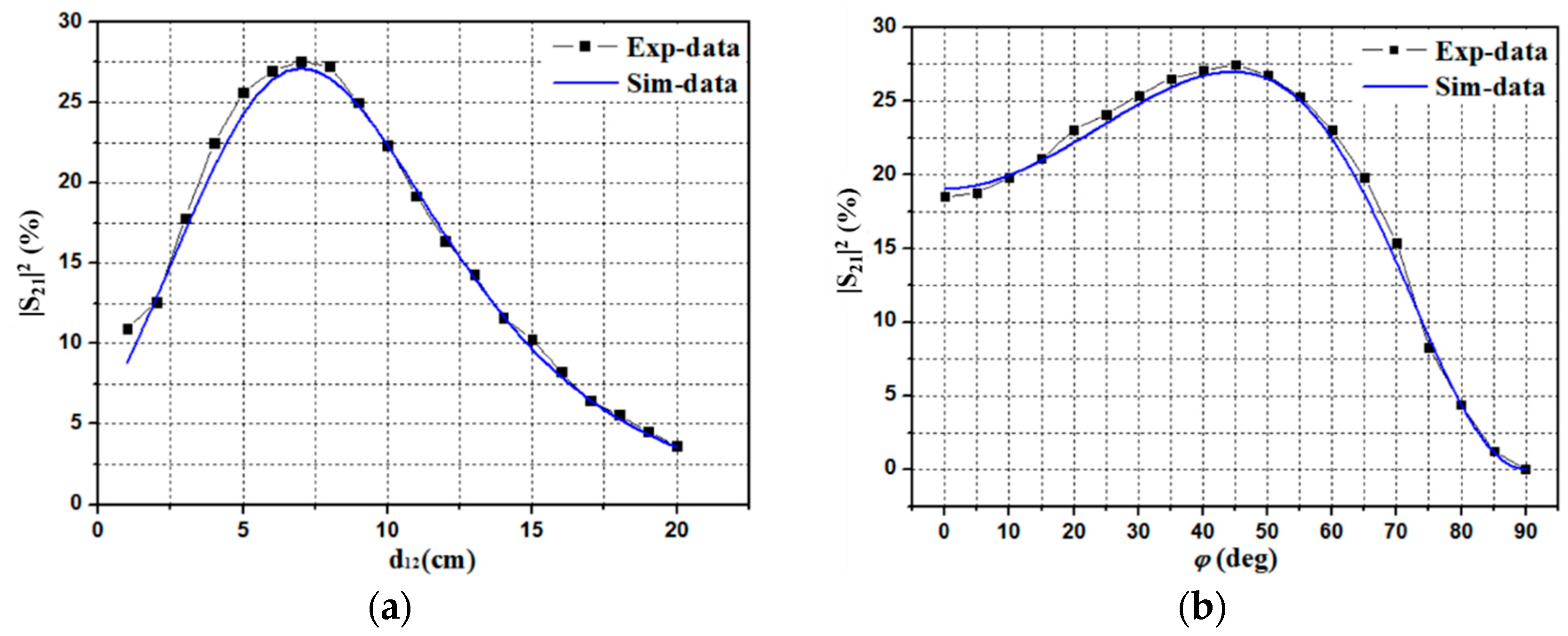 Applsci 09 00976 g010 550