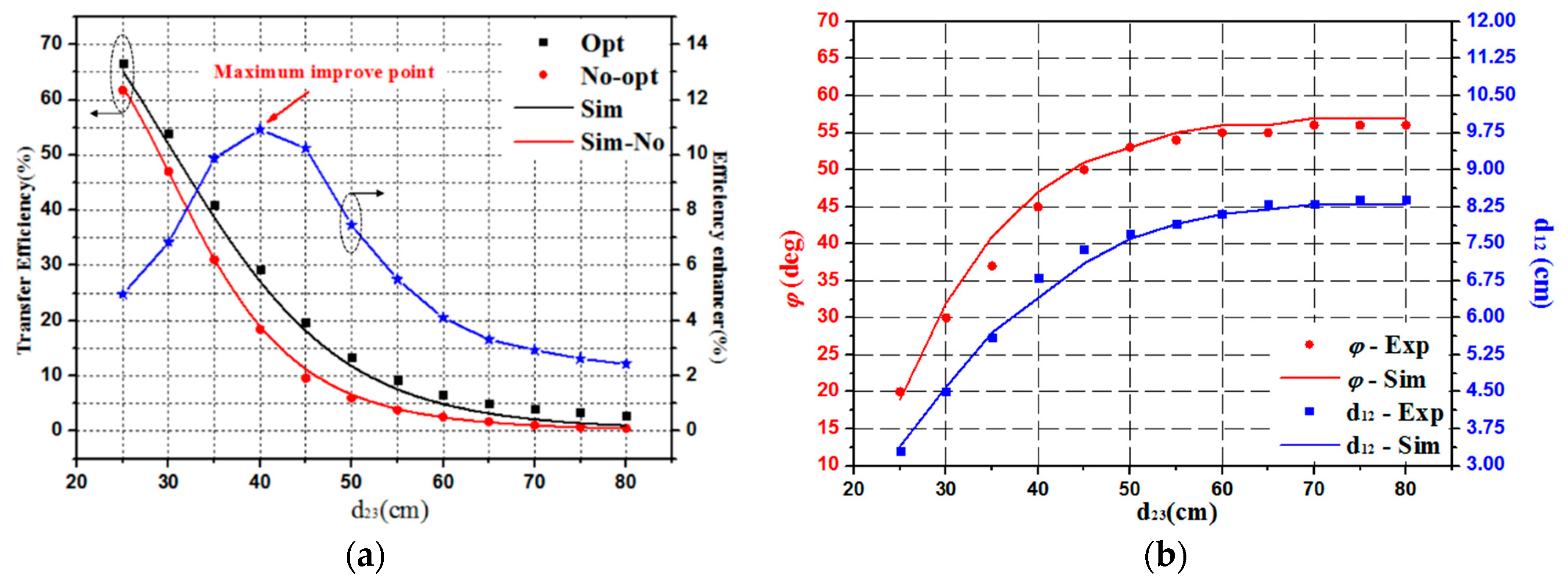 Applsci 09 00976 g011 550