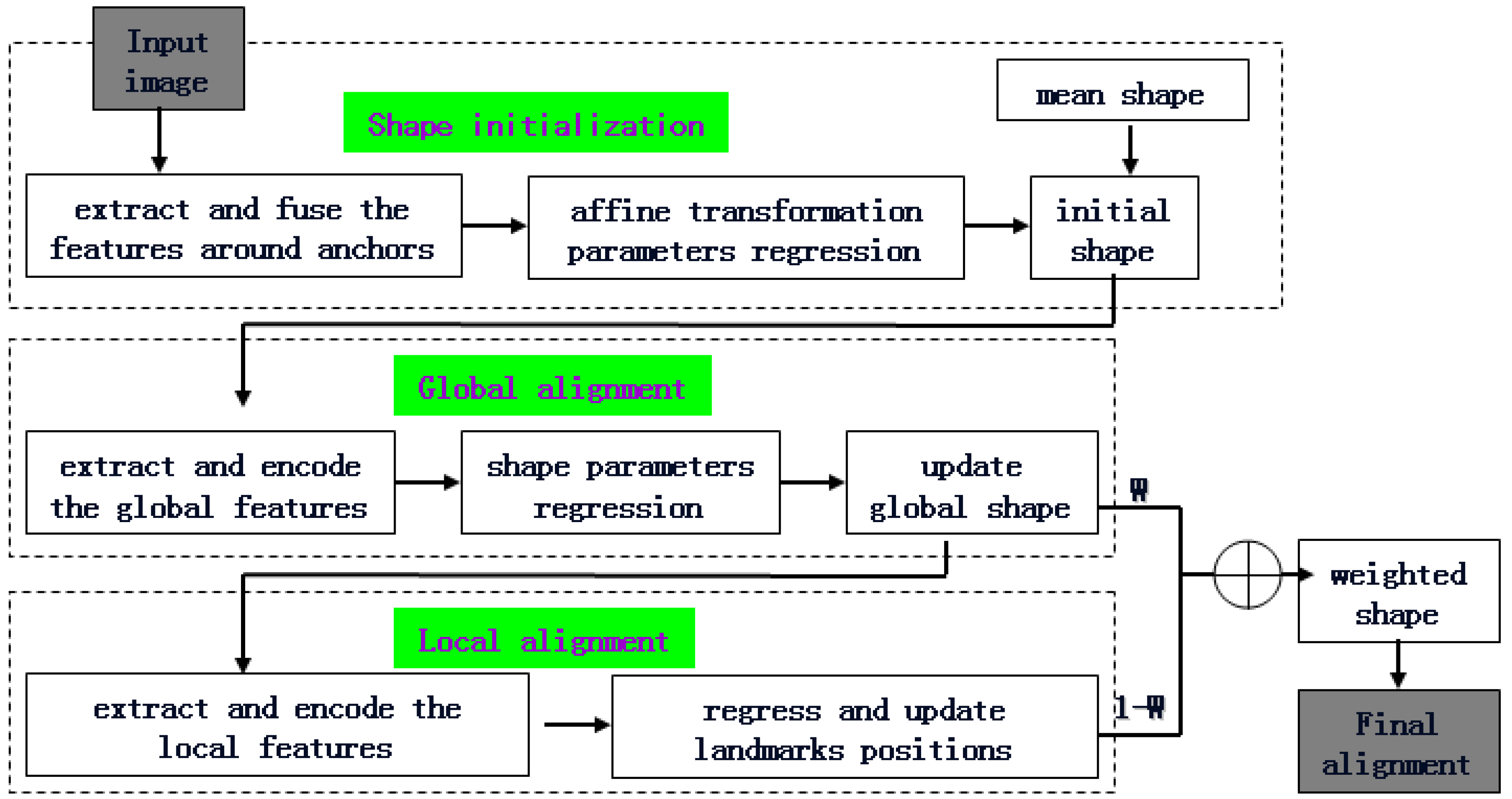 Applsci 09 00977 g001 550
