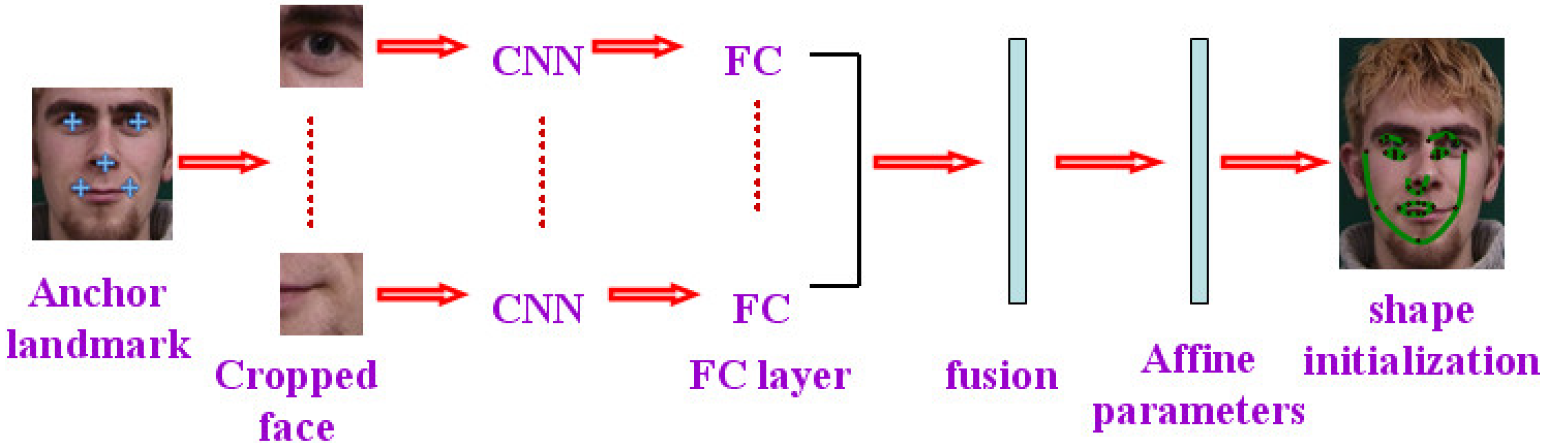 Applsci 09 00977 g002 550
