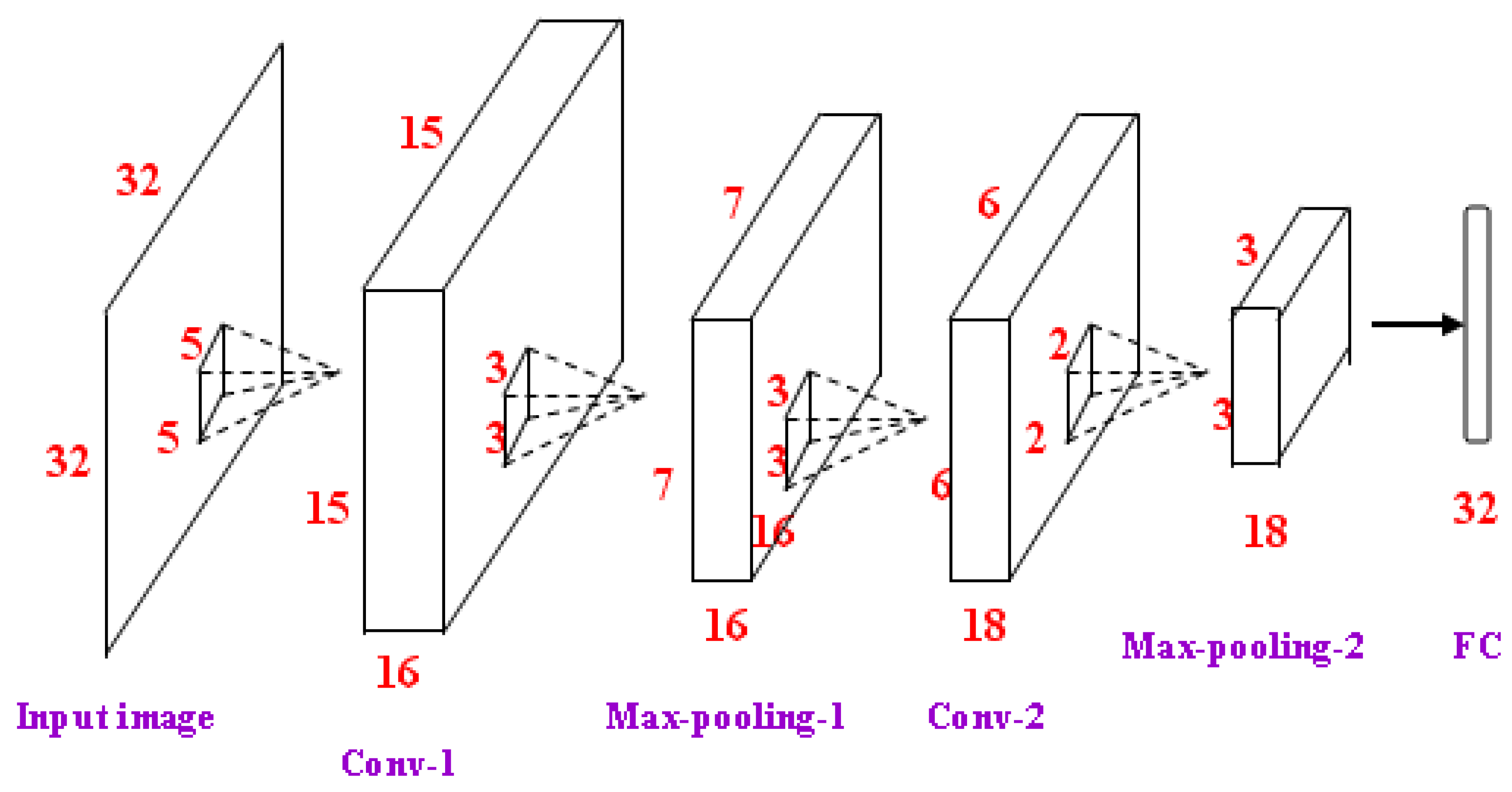 Applsci 09 00977 g003 550