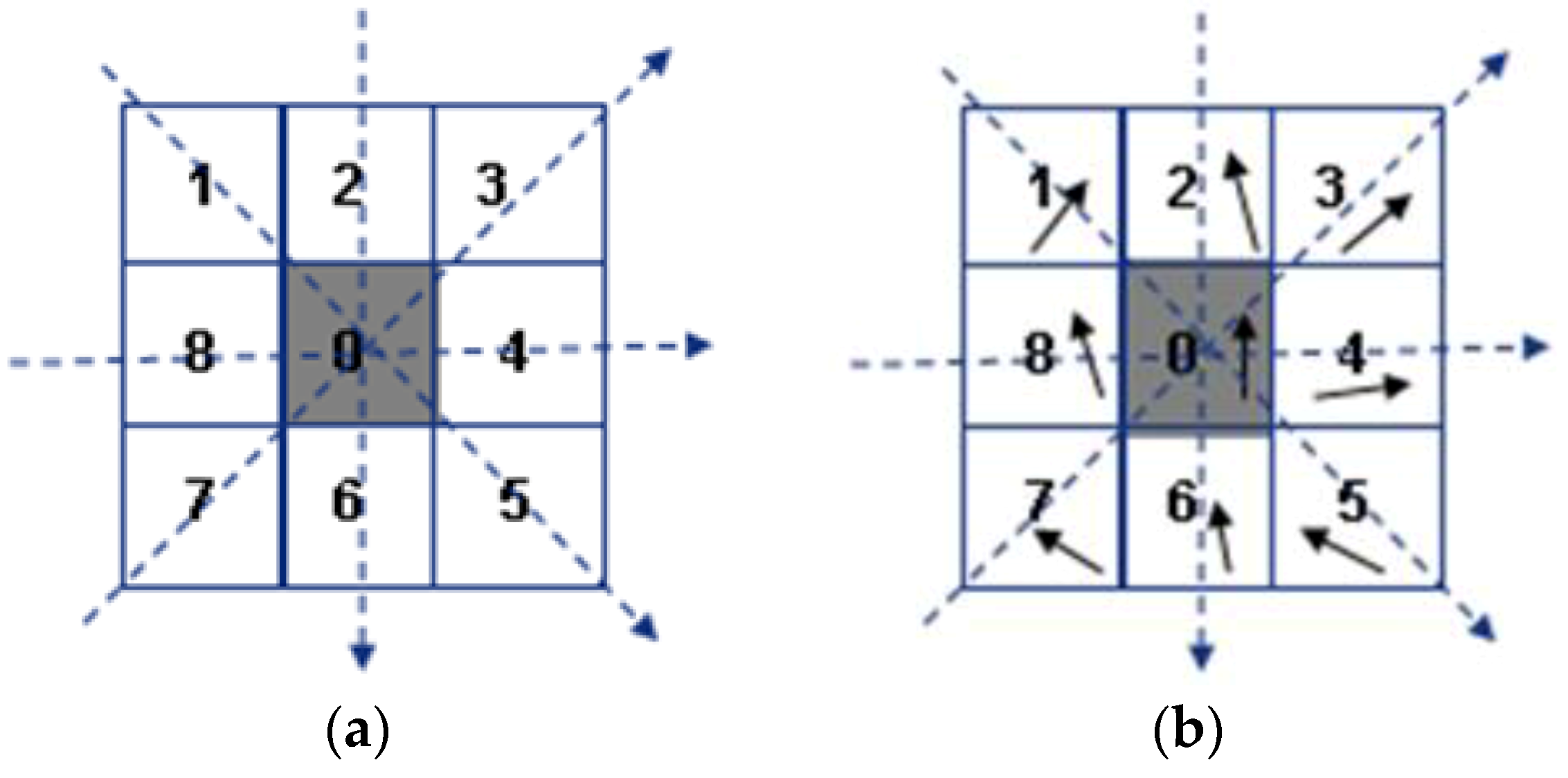 Applsci 09 00977 g004 550