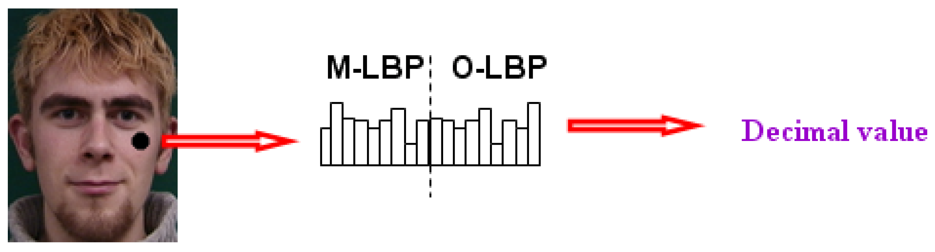 Applsci 09 00977 g006 550