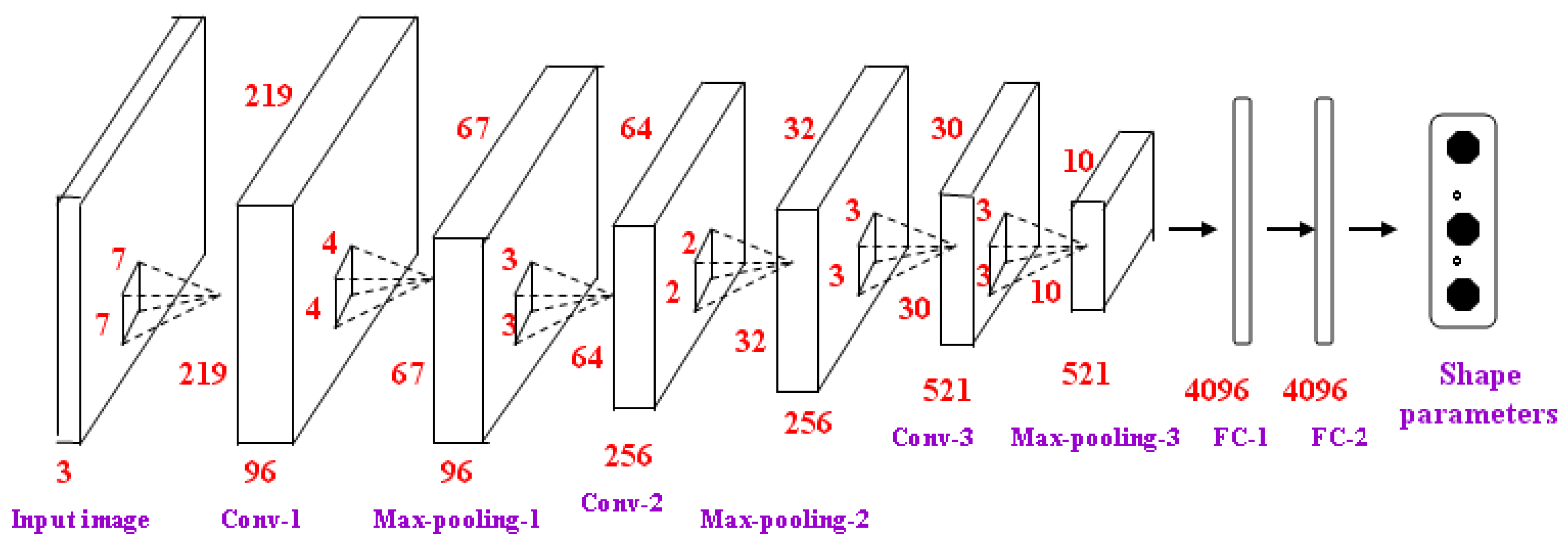 Applsci 09 00977 g007 550