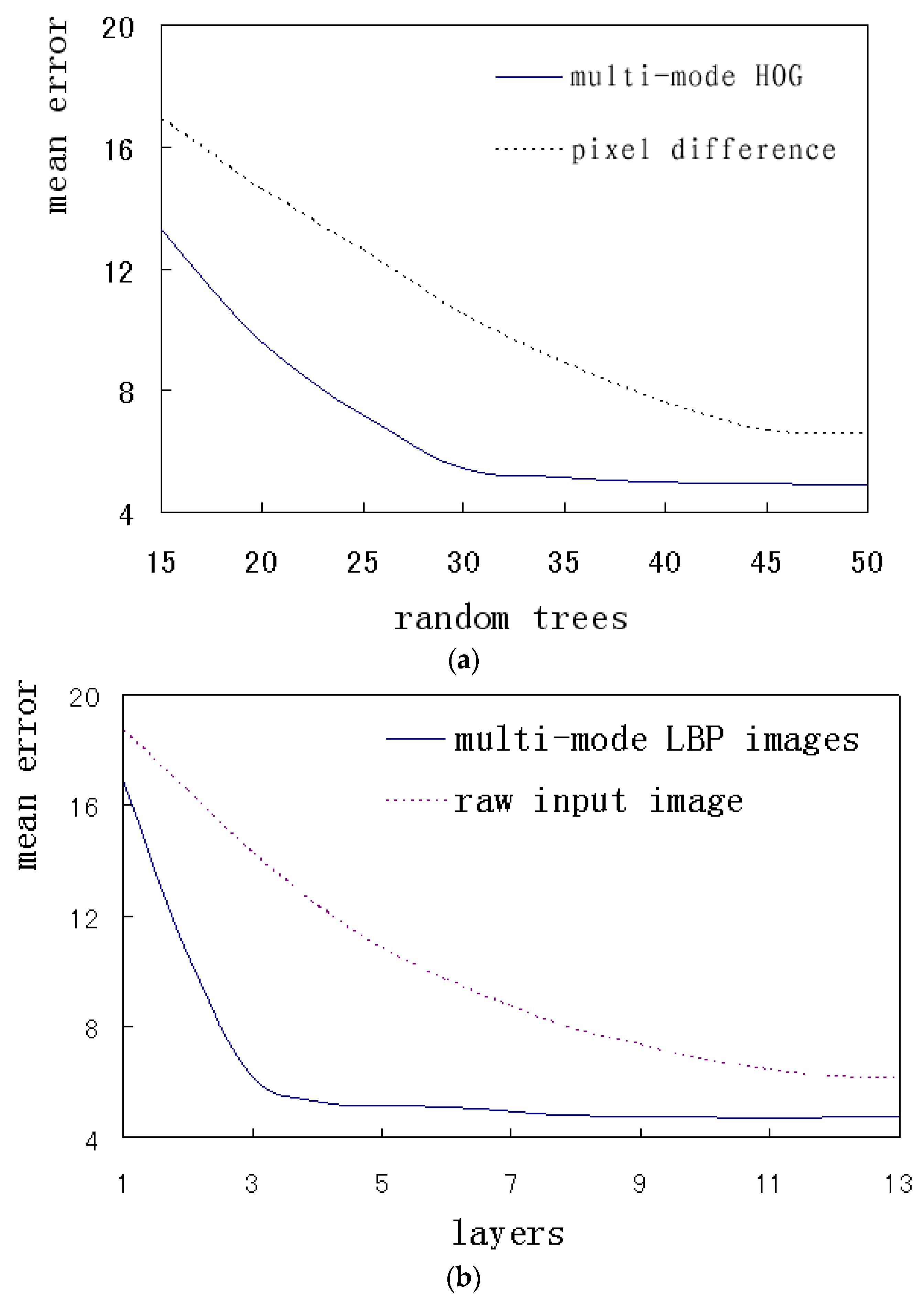 Applsci 09 00977 g013 550