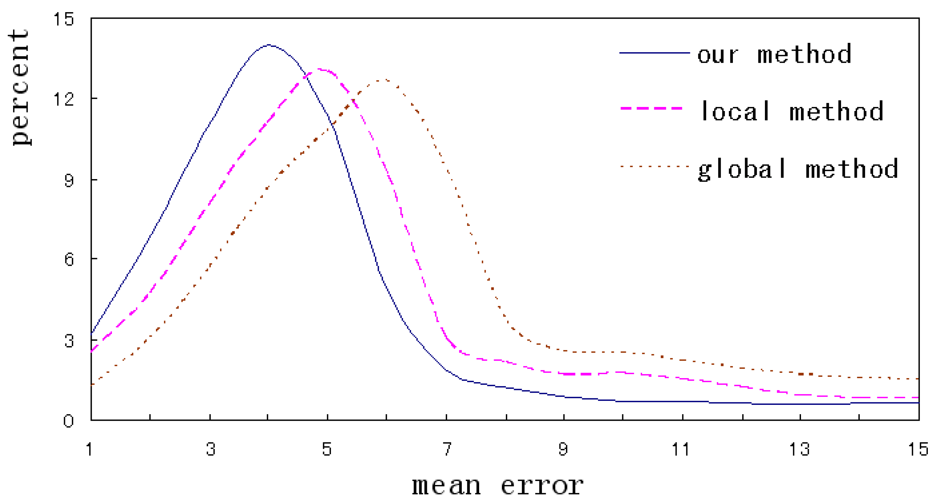 Applsci 09 00977 g014 550